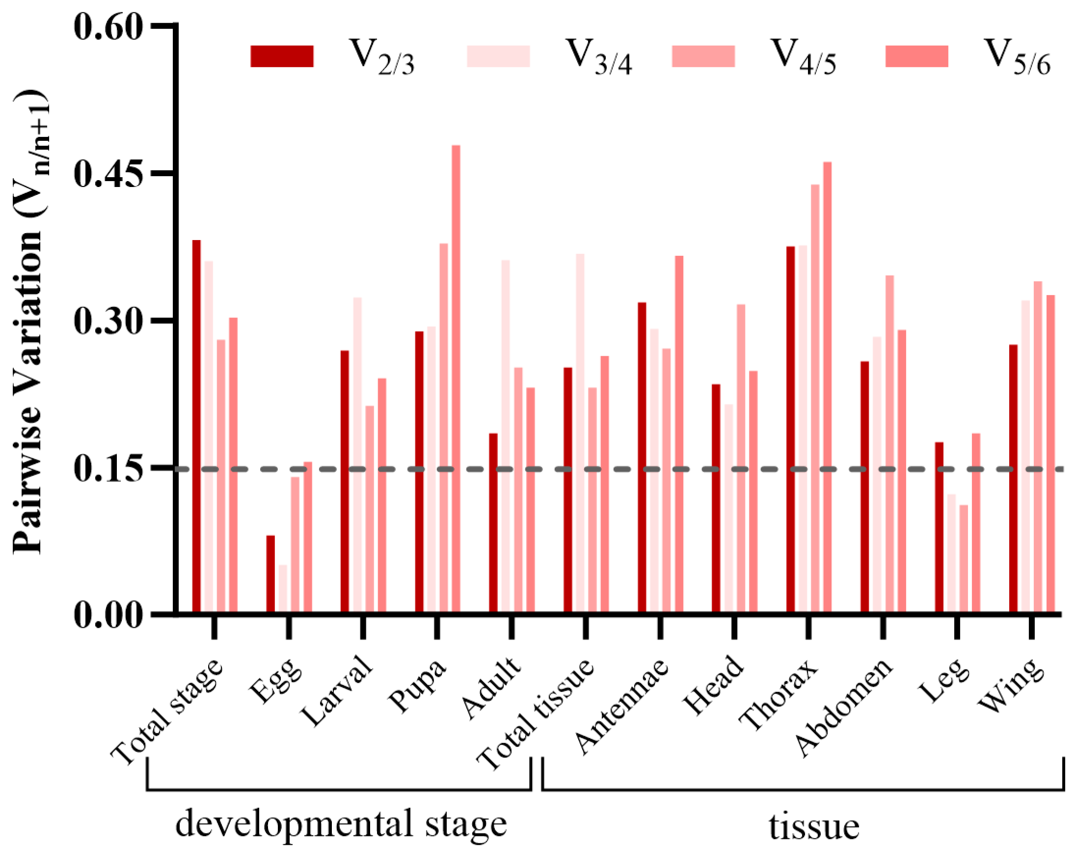 Insects 16 00527 g003