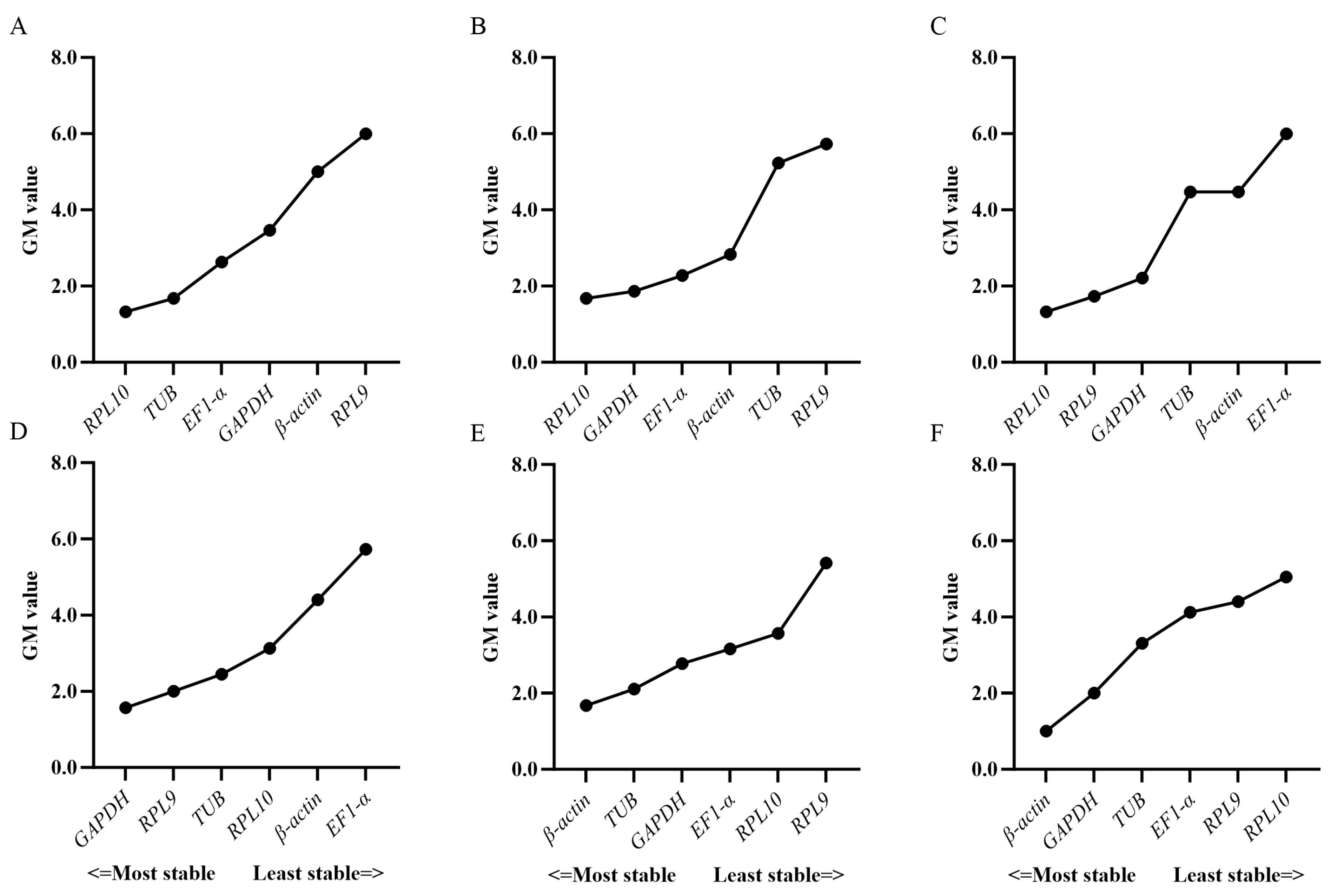 Insects 16 00527 g005