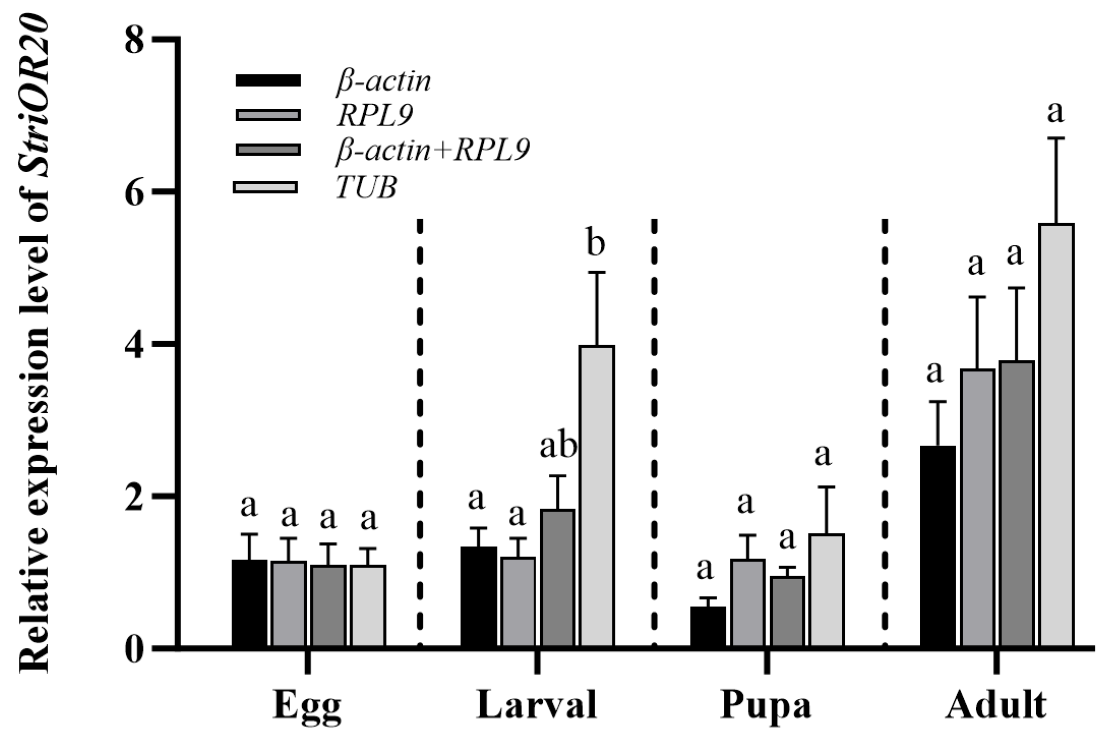Insects 16 00527 g007