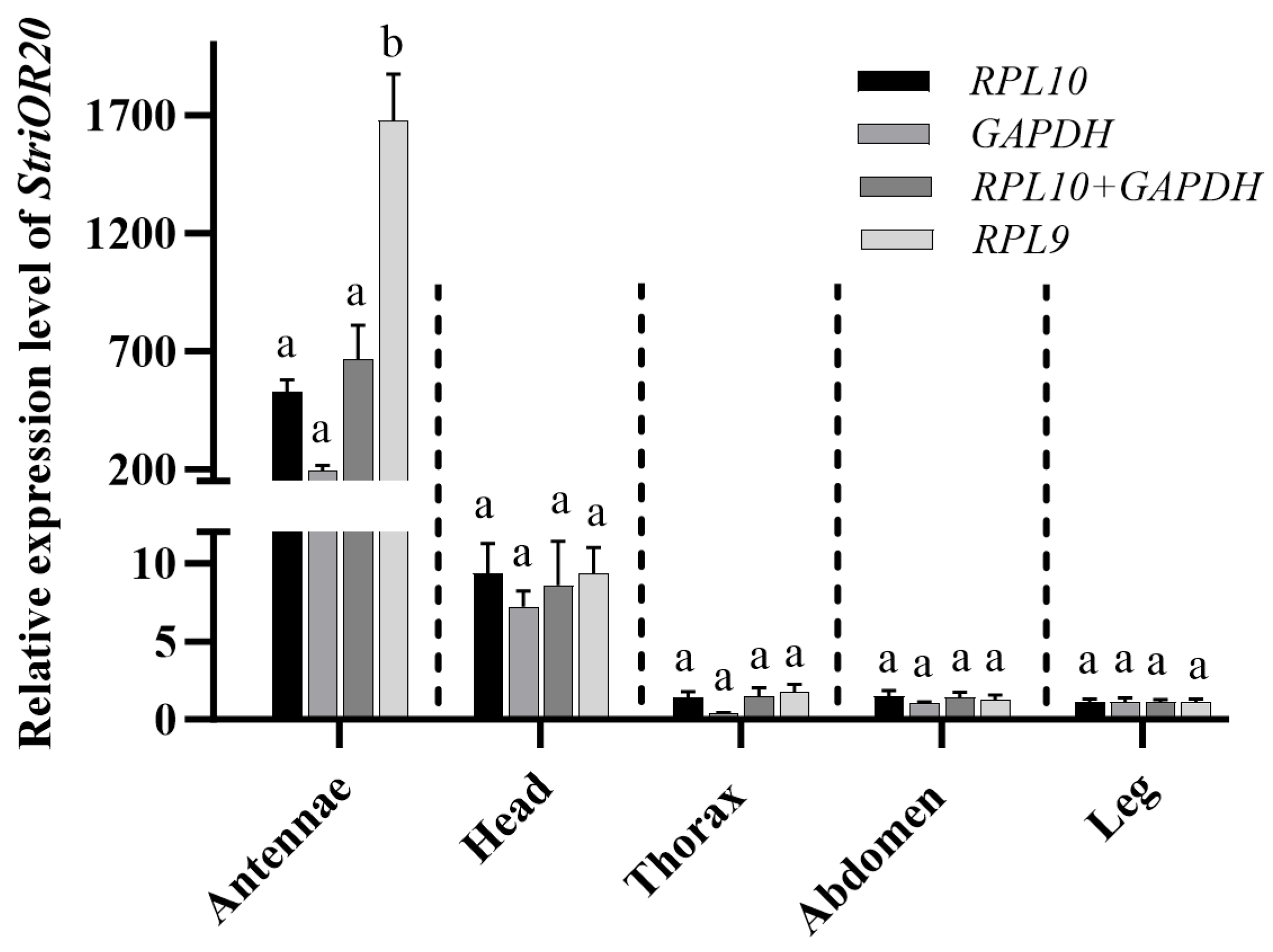 Insects 16 00527 g008