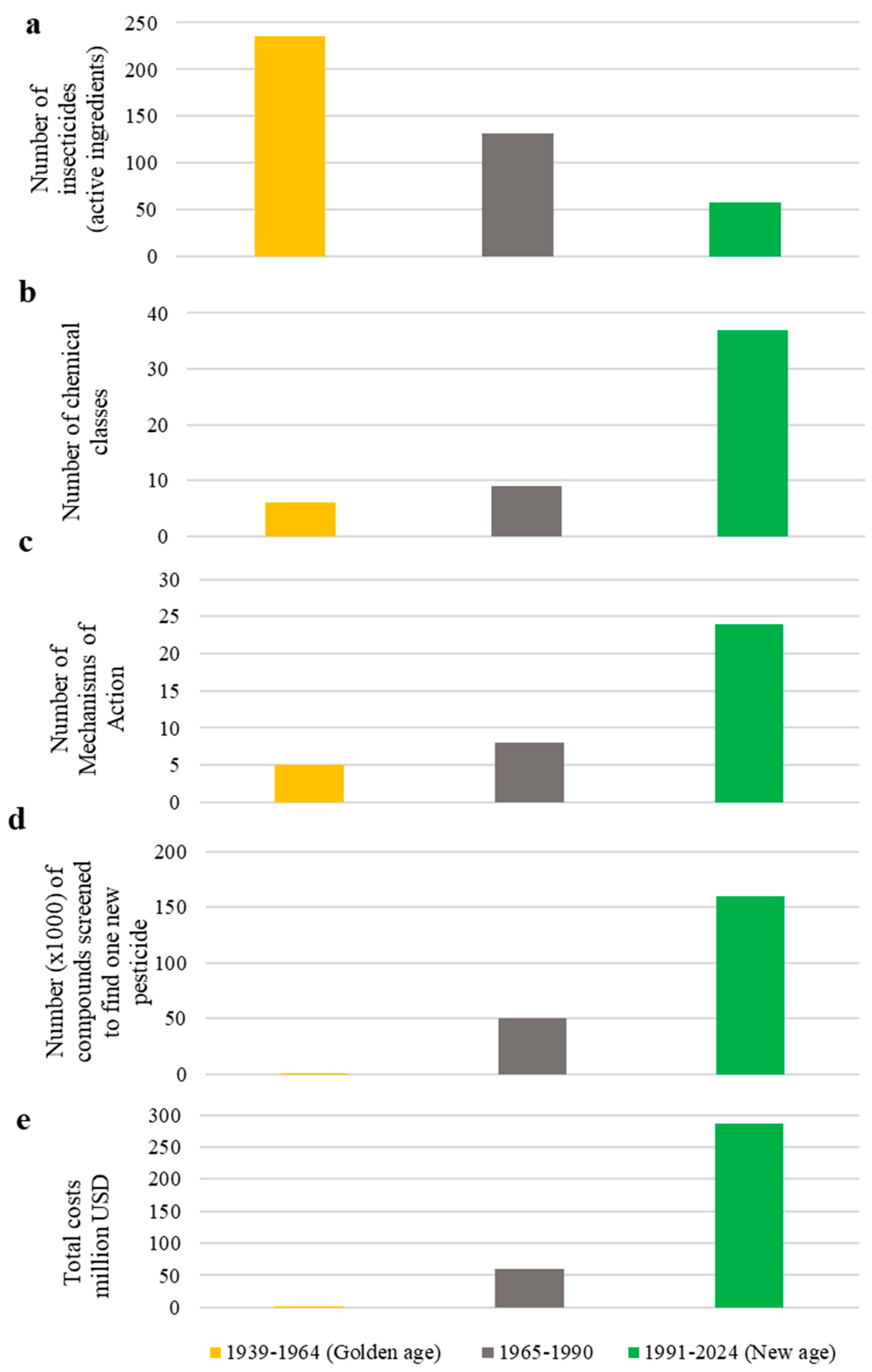 Insects 16 00528 g002