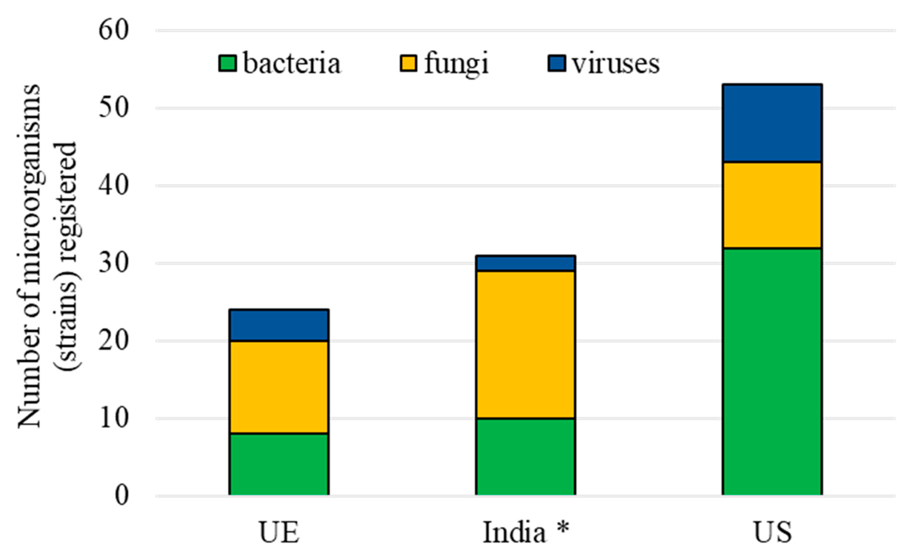Insects 16 00528 g004