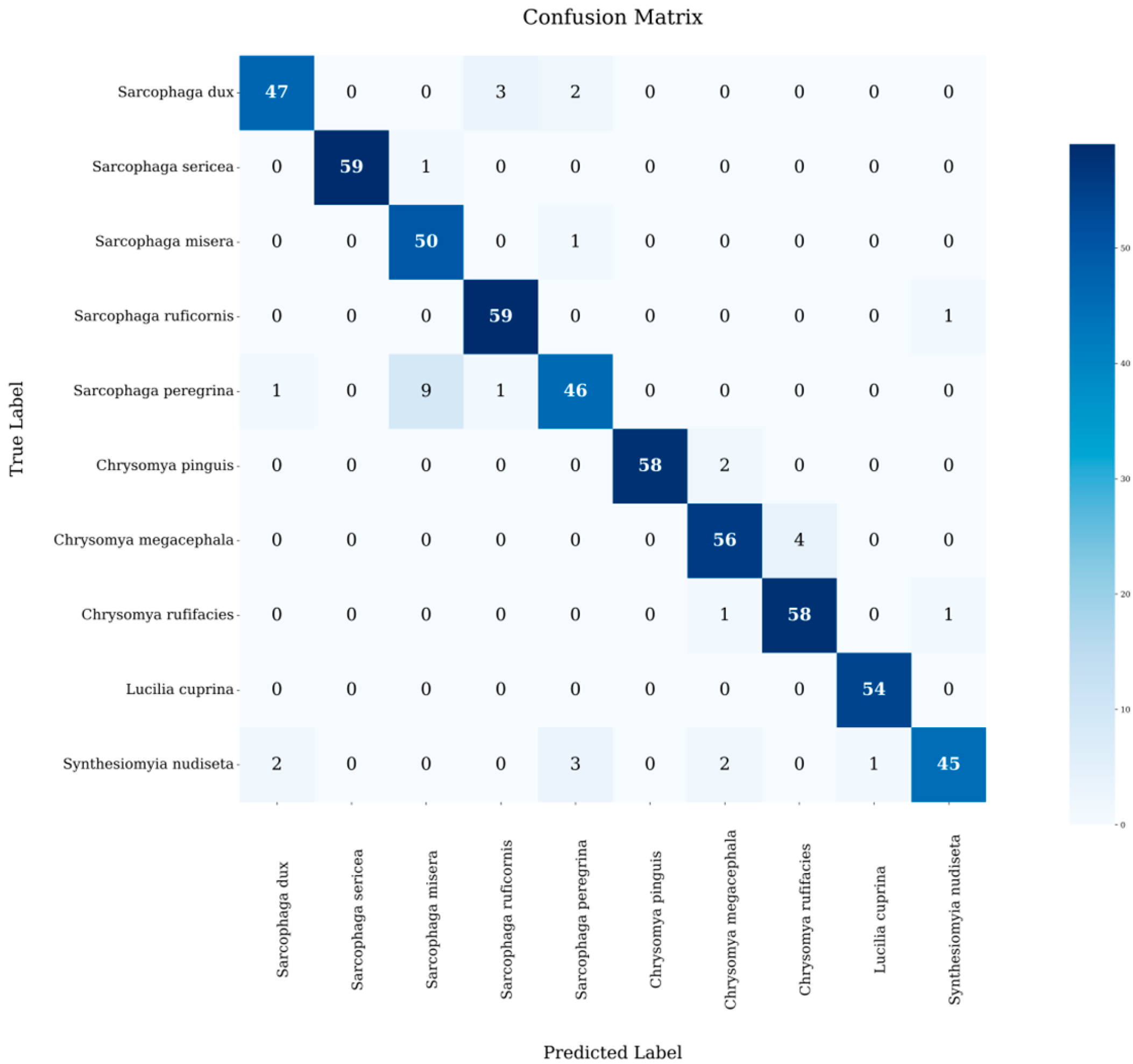 Insects 16 00529 g005