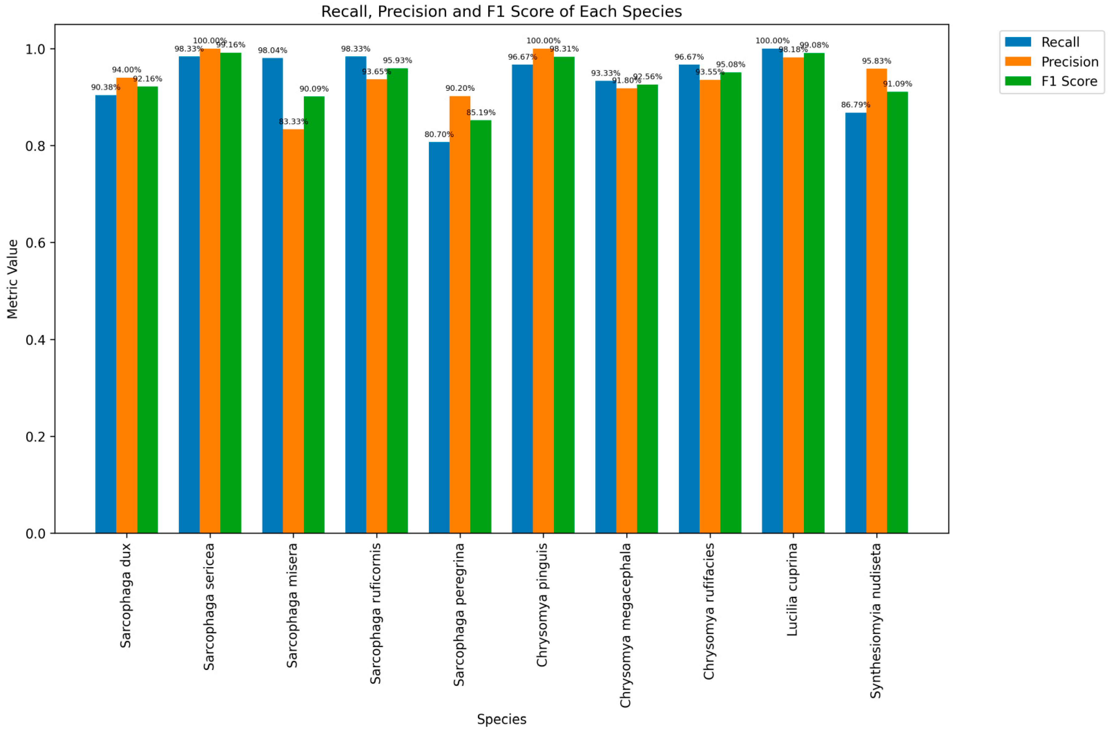 Insects 16 00529 g006