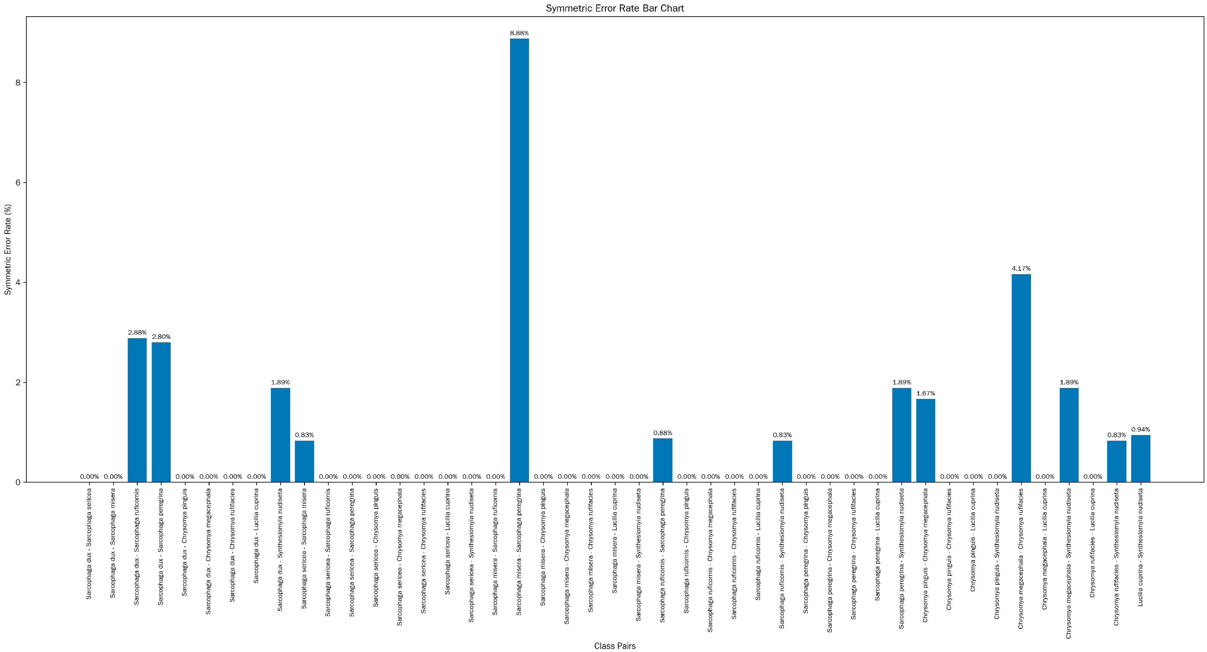 Insects 16 00529 g007