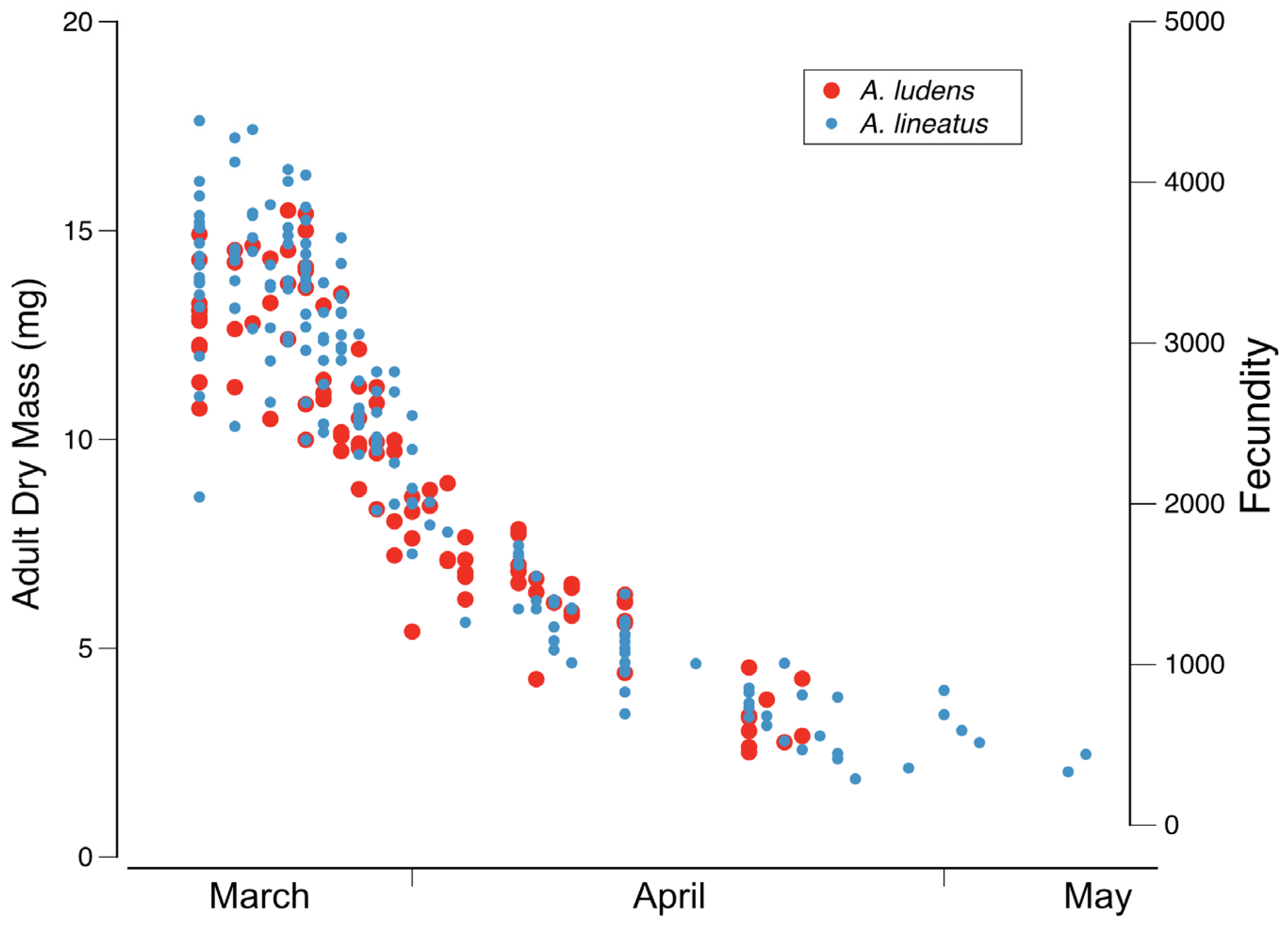 Insects 16 00530 g021