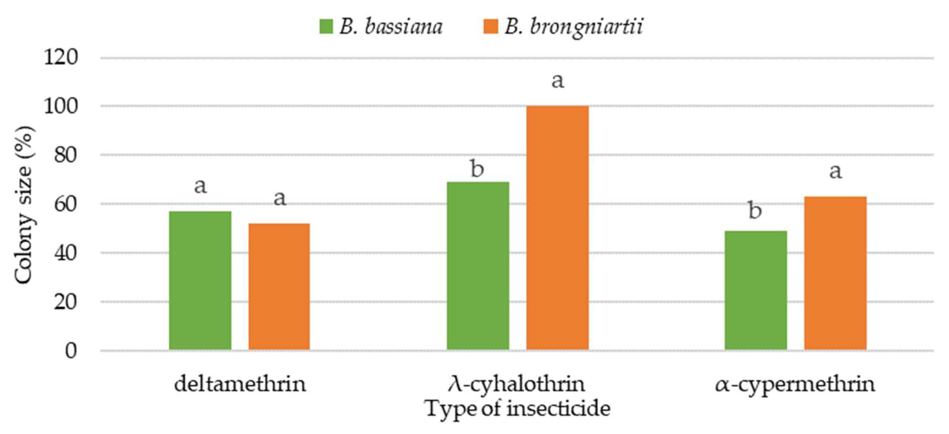 Insects 16 00533 g001