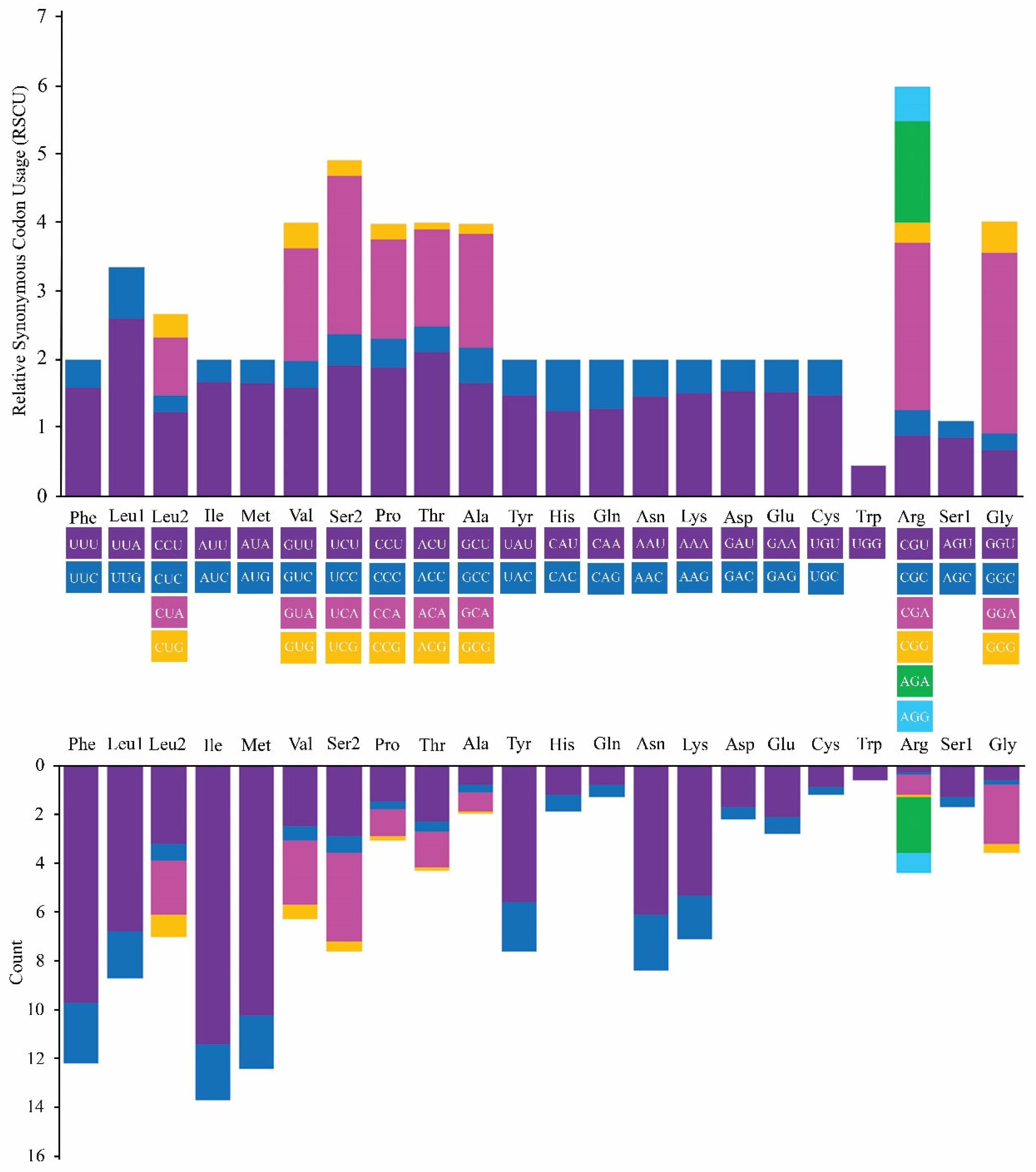 Insects 16 00535 g002 Insects 16 00535 g002