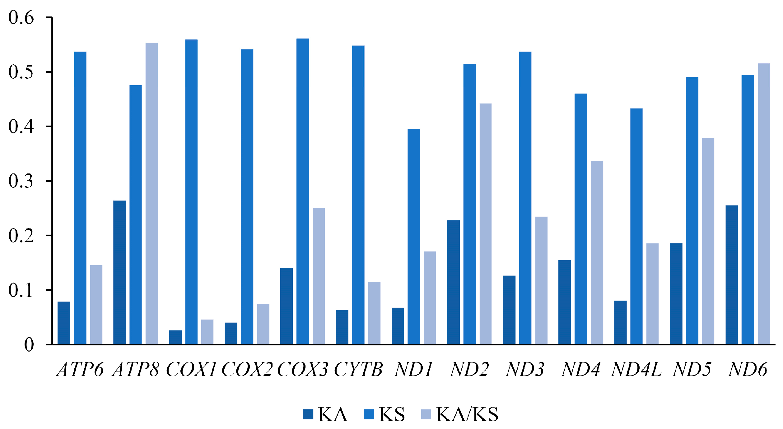 Insects 16 00536 g003