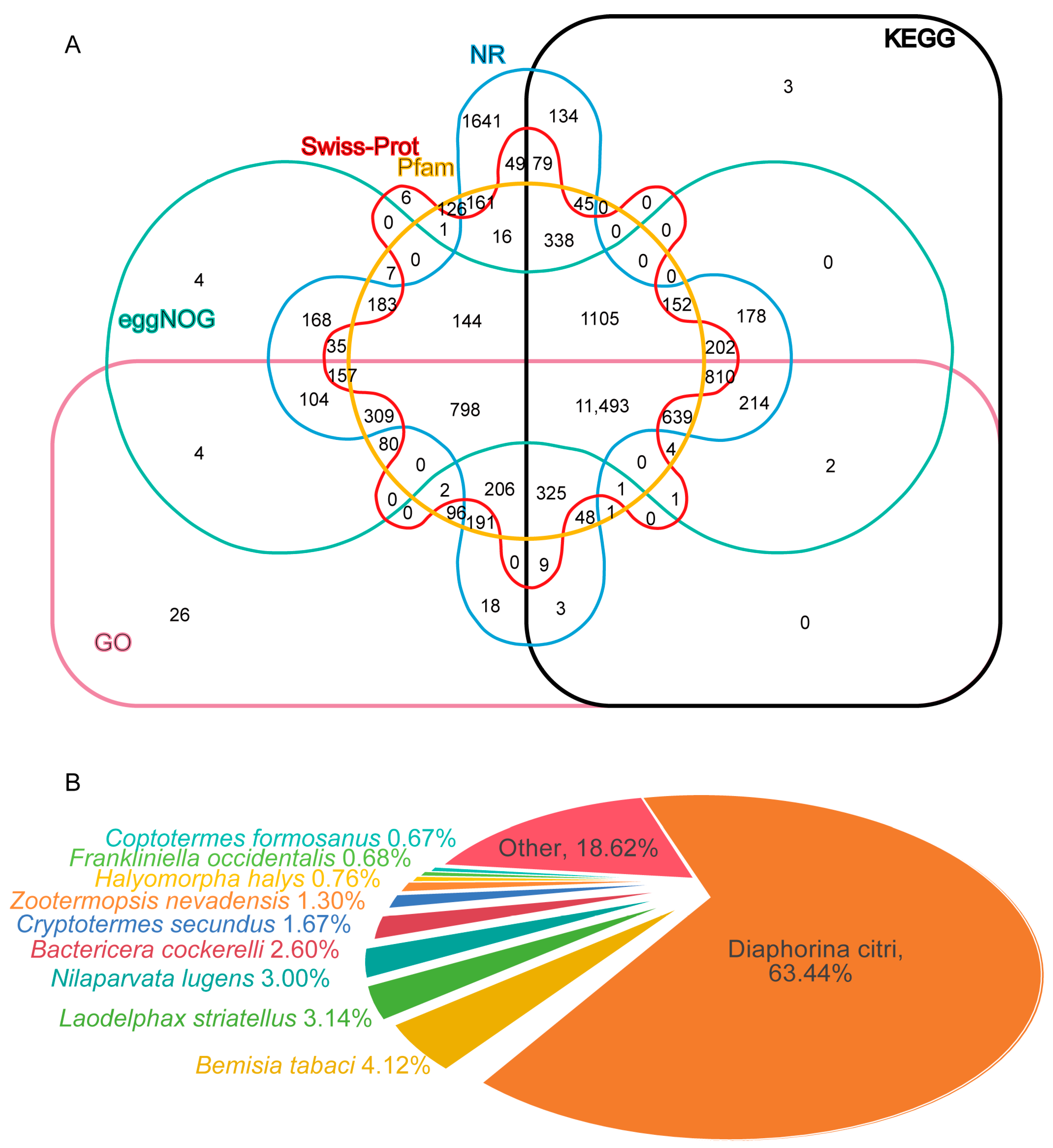 Insects 16 00541 g002