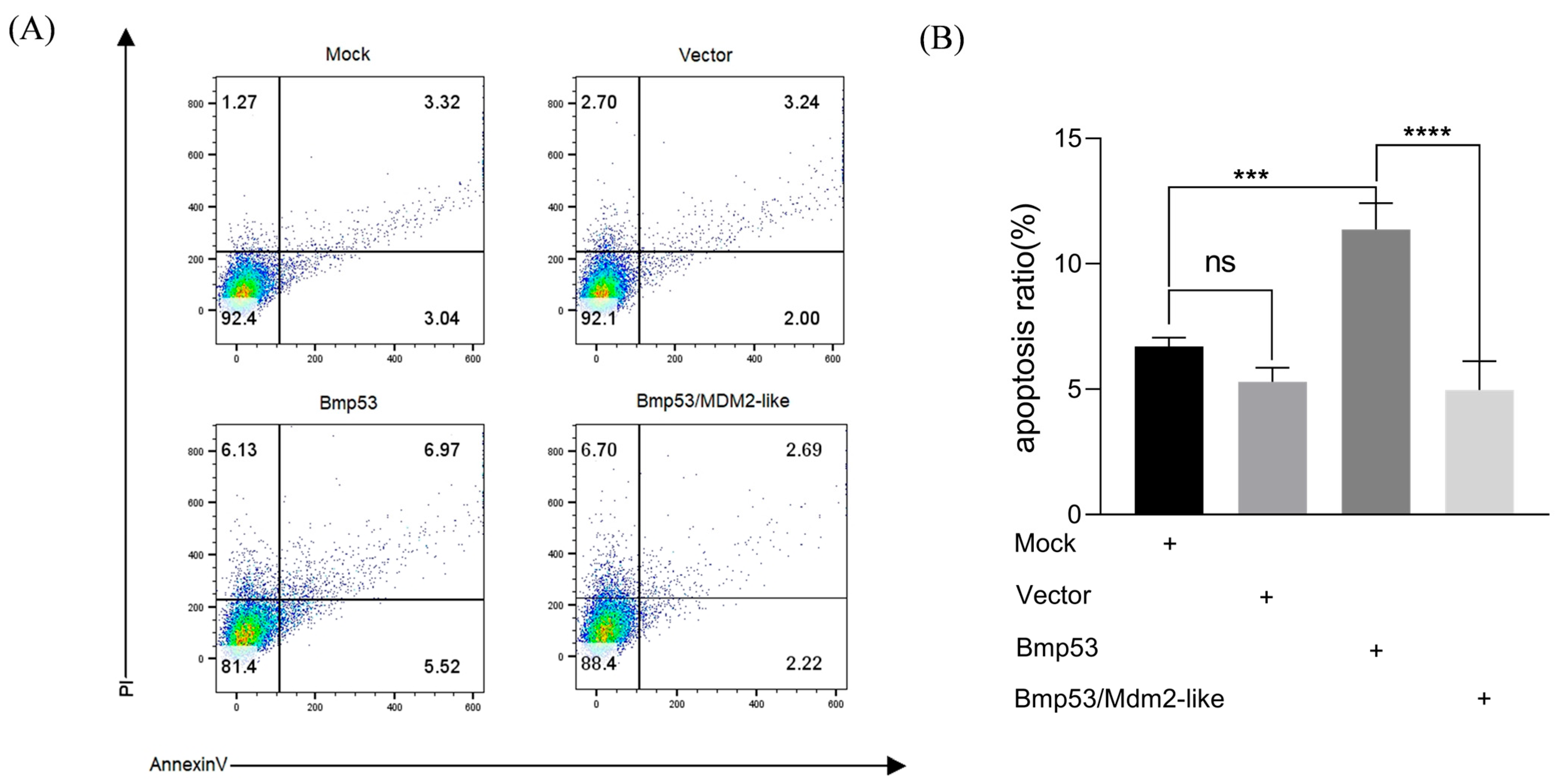 Insects 16 00544 g005