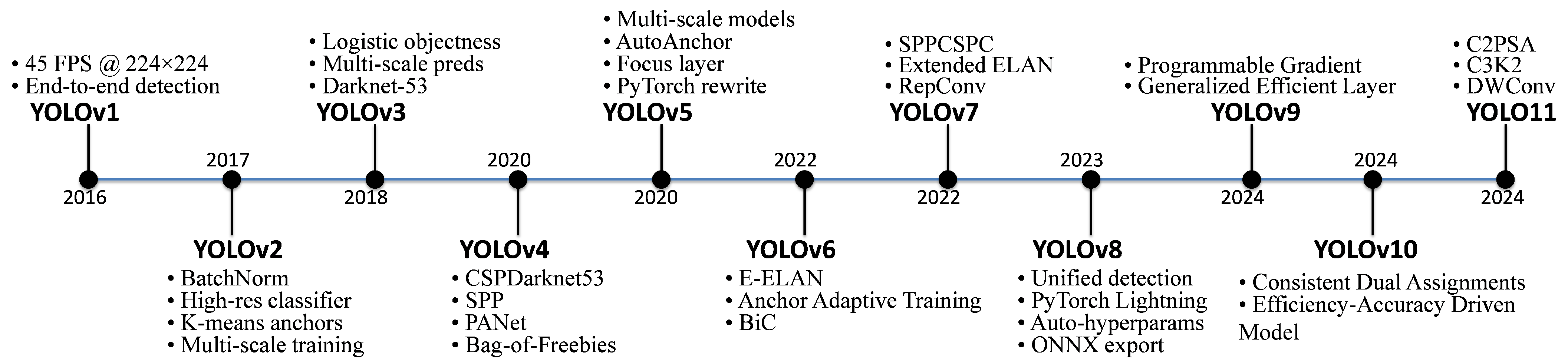 Insects 16 00545 g001