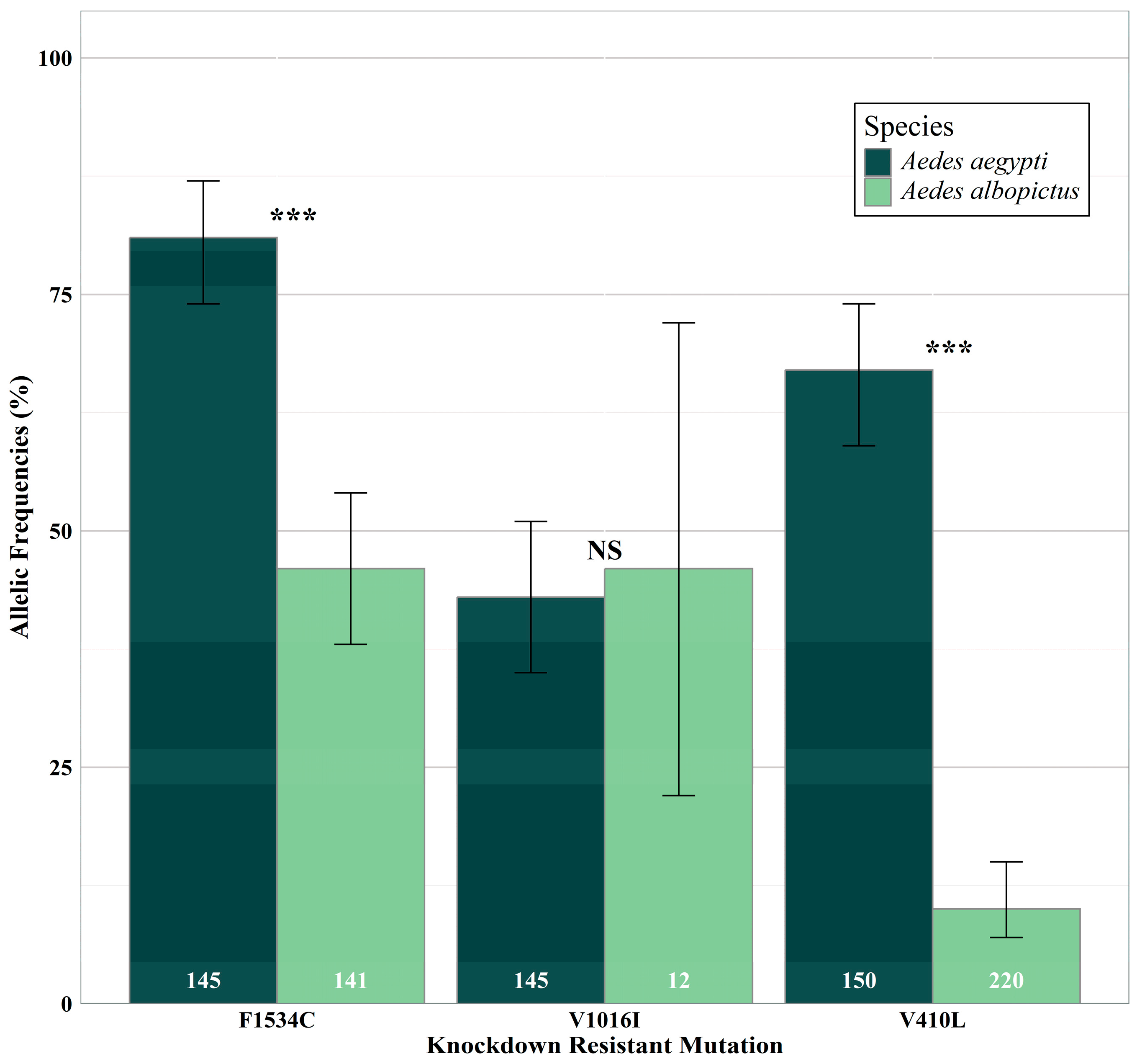 Insects 16 00551 g002