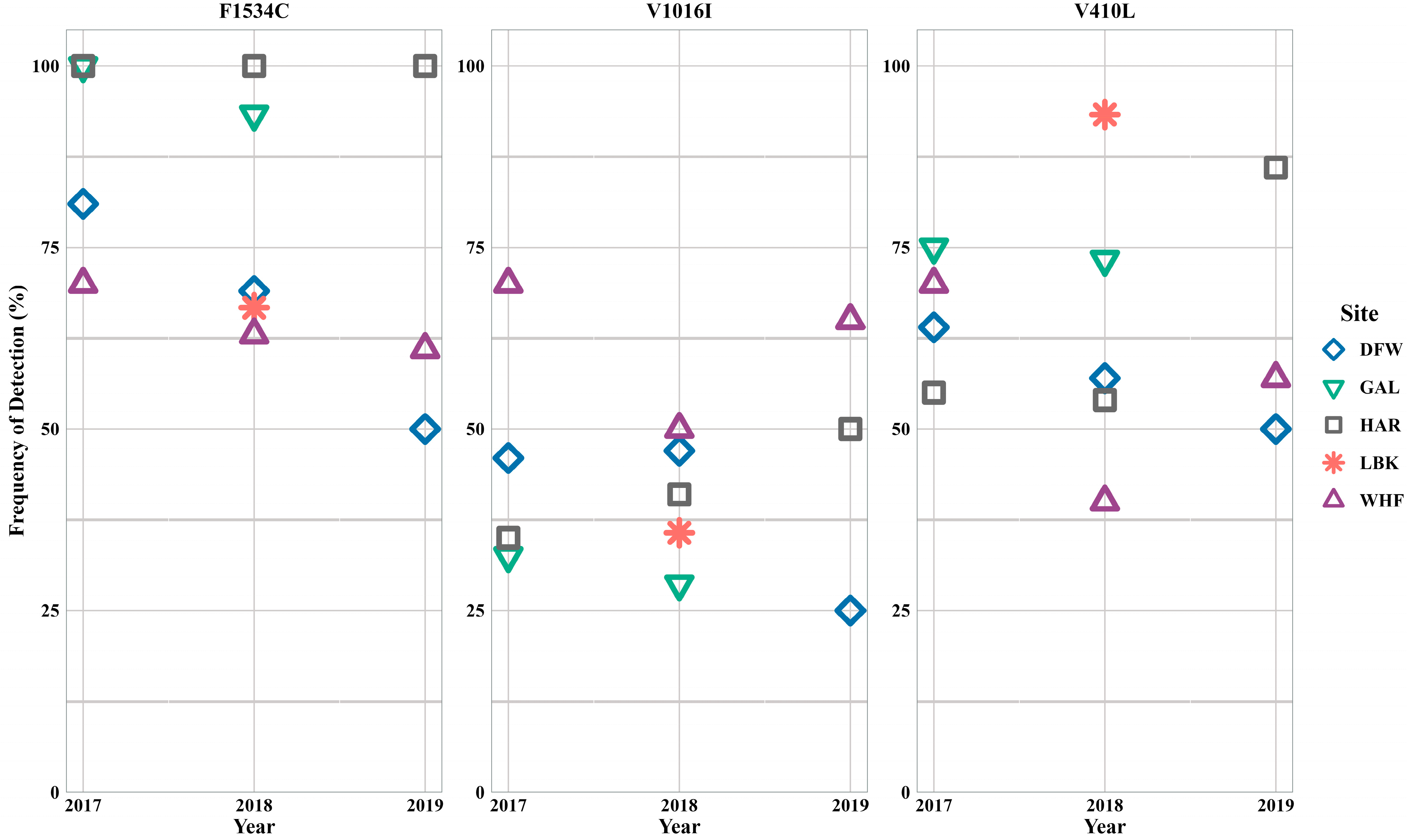 Insects 16 00551 g003