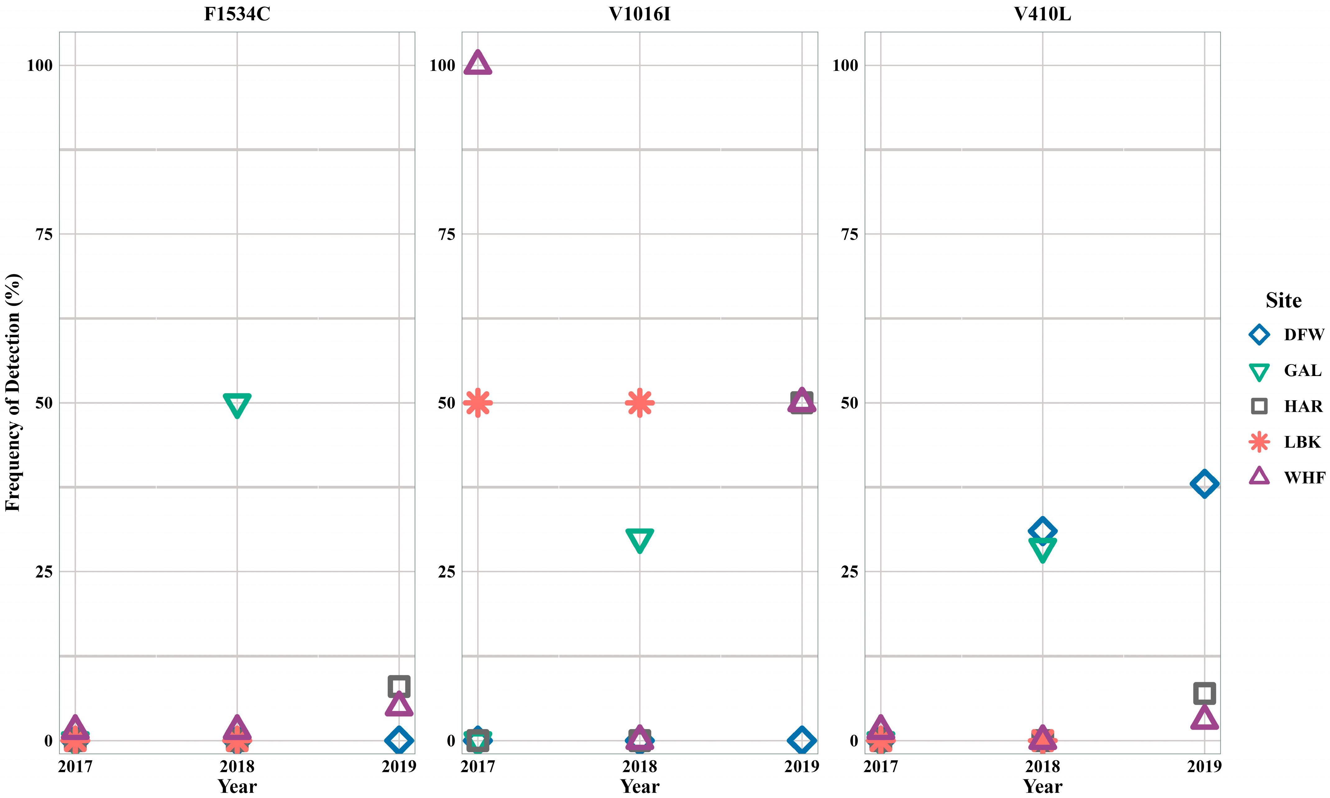 Insects 16 00551 g004