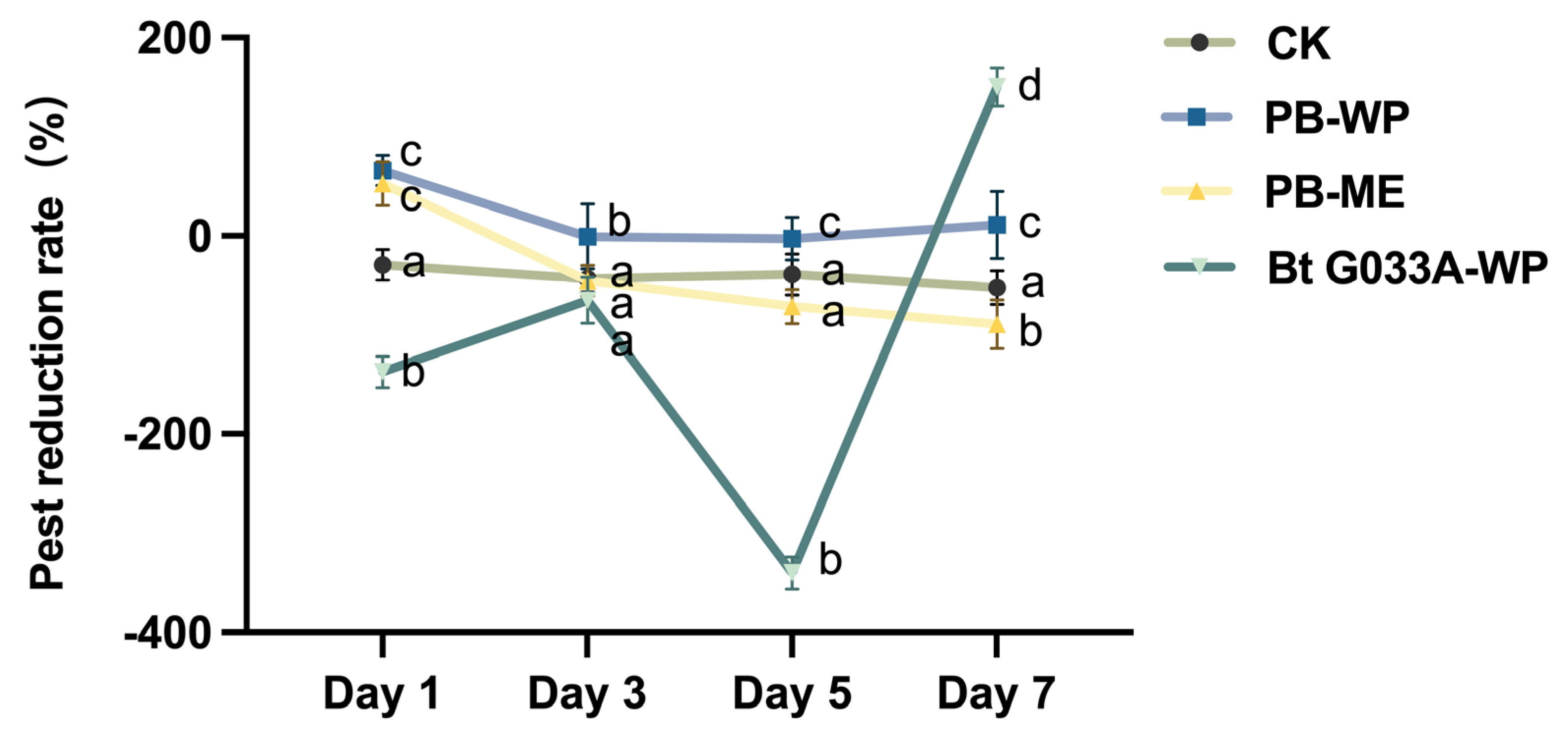 Insects 16 00552 g001