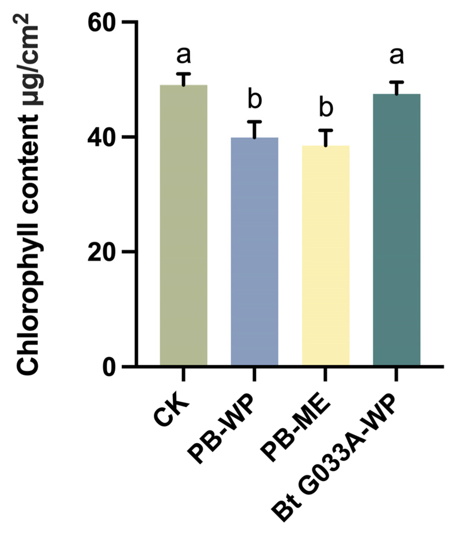 Insects 16 00552 g002
