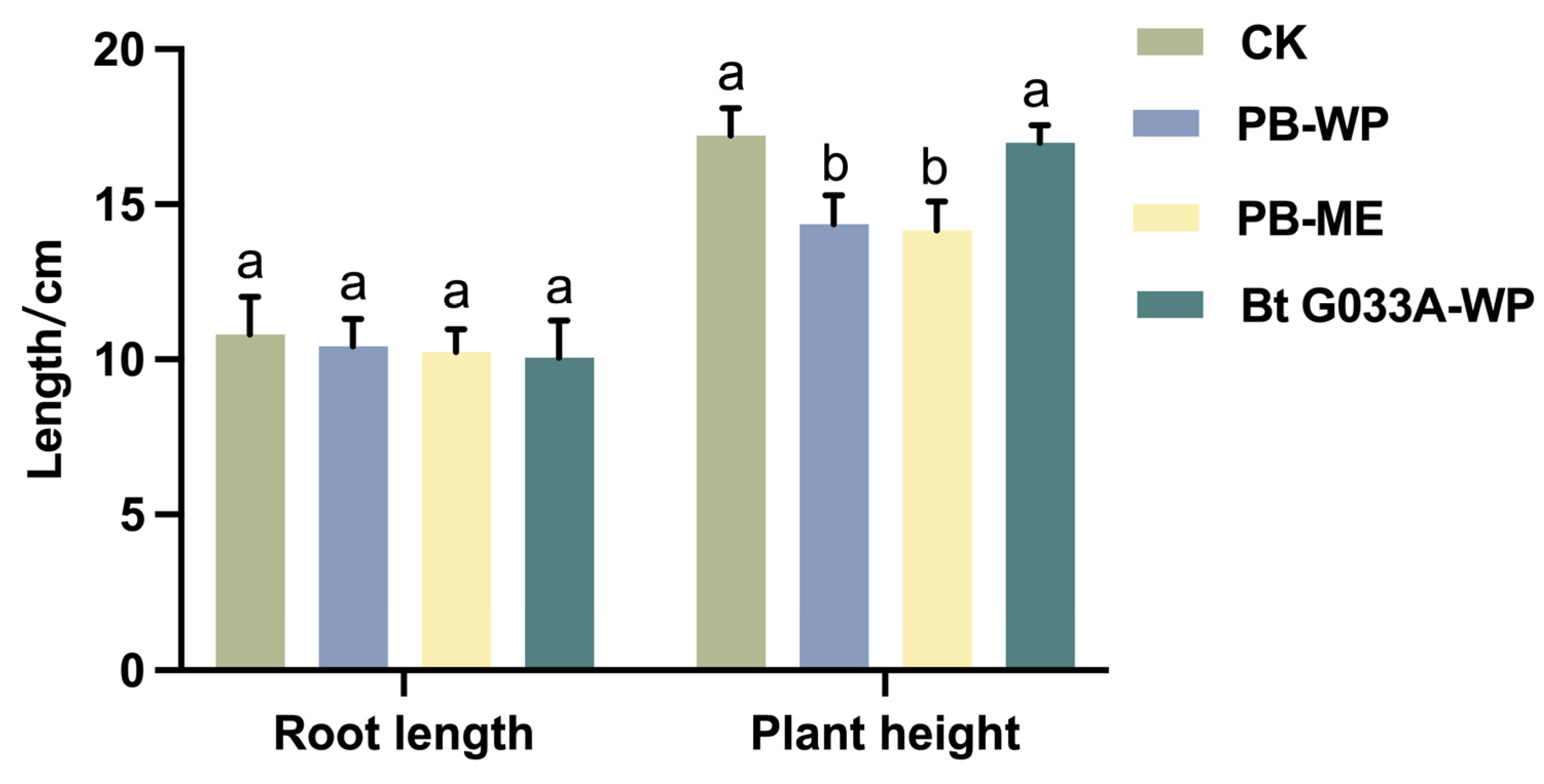 Insects 16 00552 g003