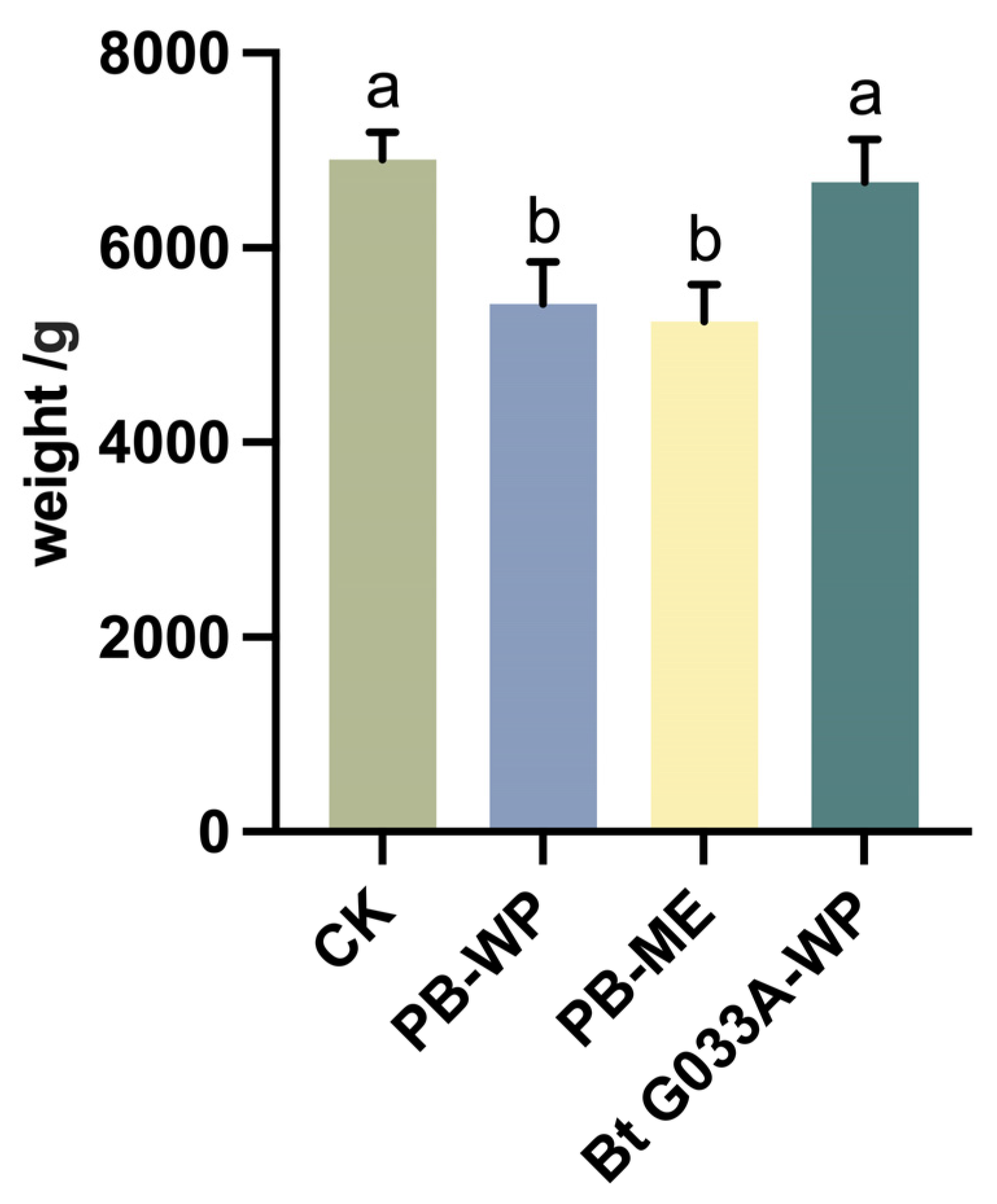 Insects 16 00552 g004