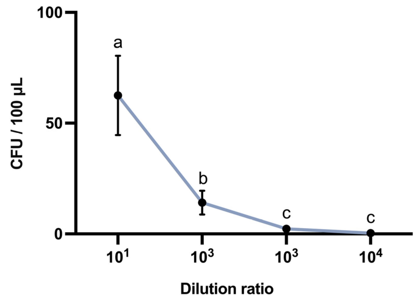 Insects 16 00552 g005
