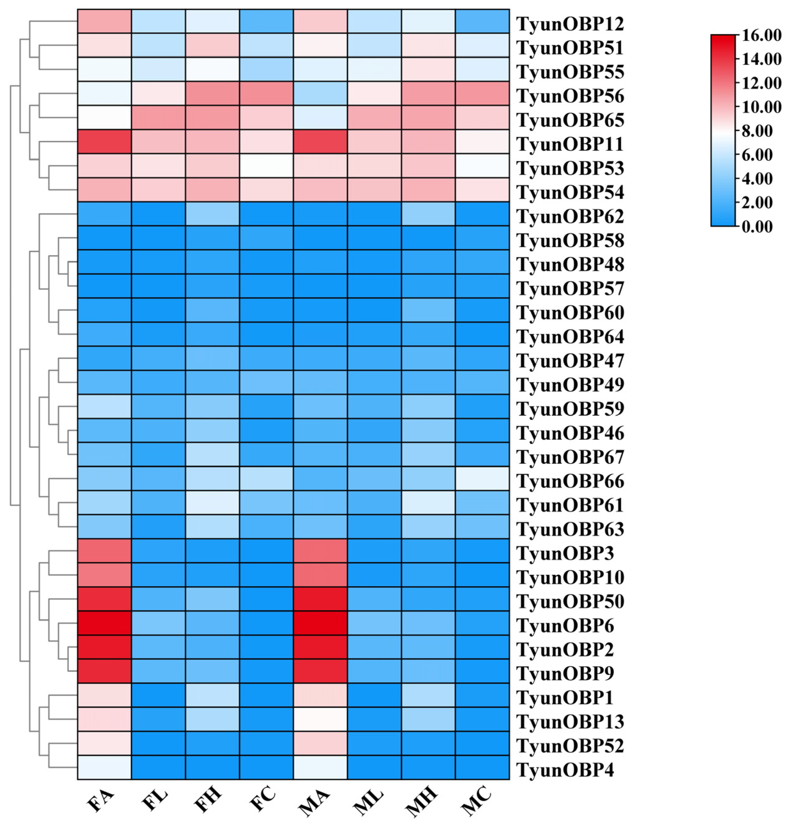 Insects 16 00553 g001