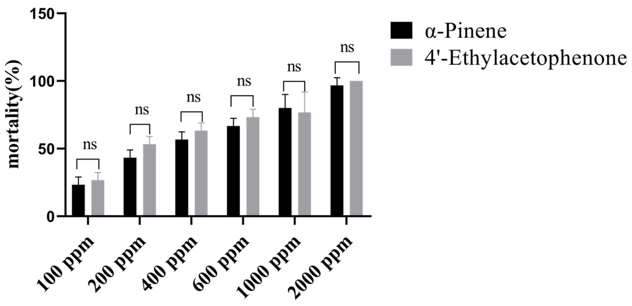 Insects 16 00553 g003
