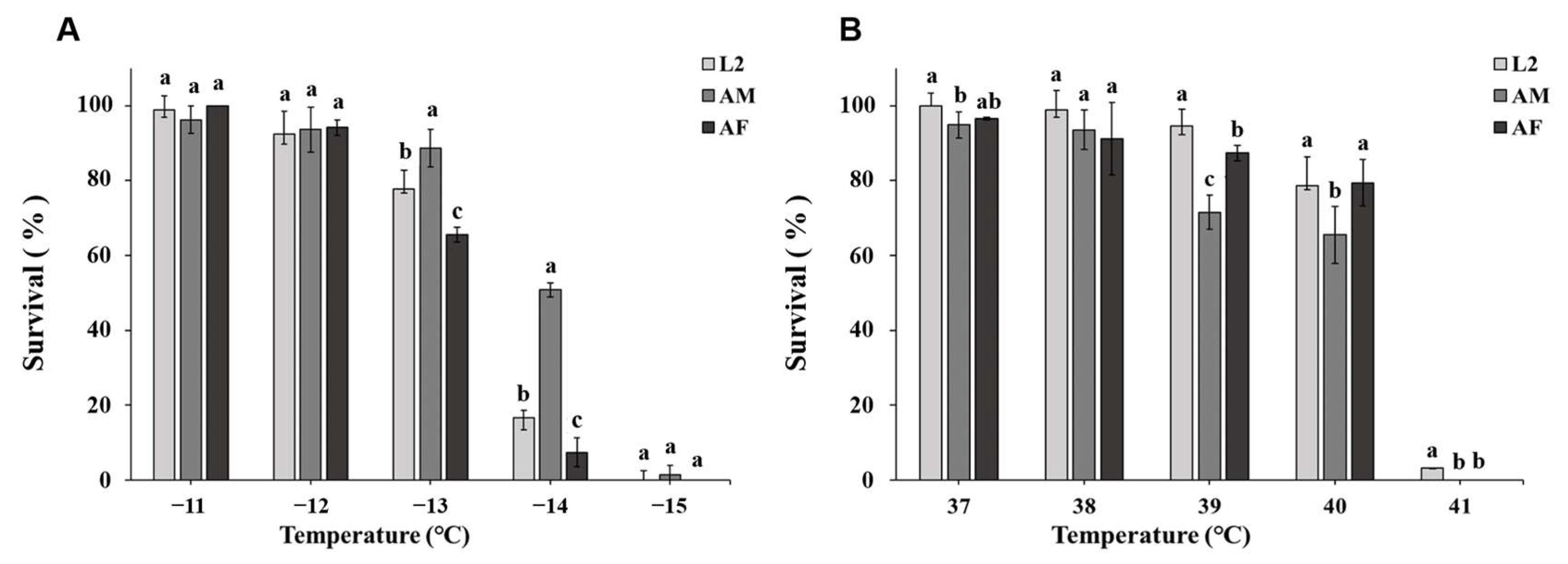Insects 16 00557 g002 Insects 16 00557 g002