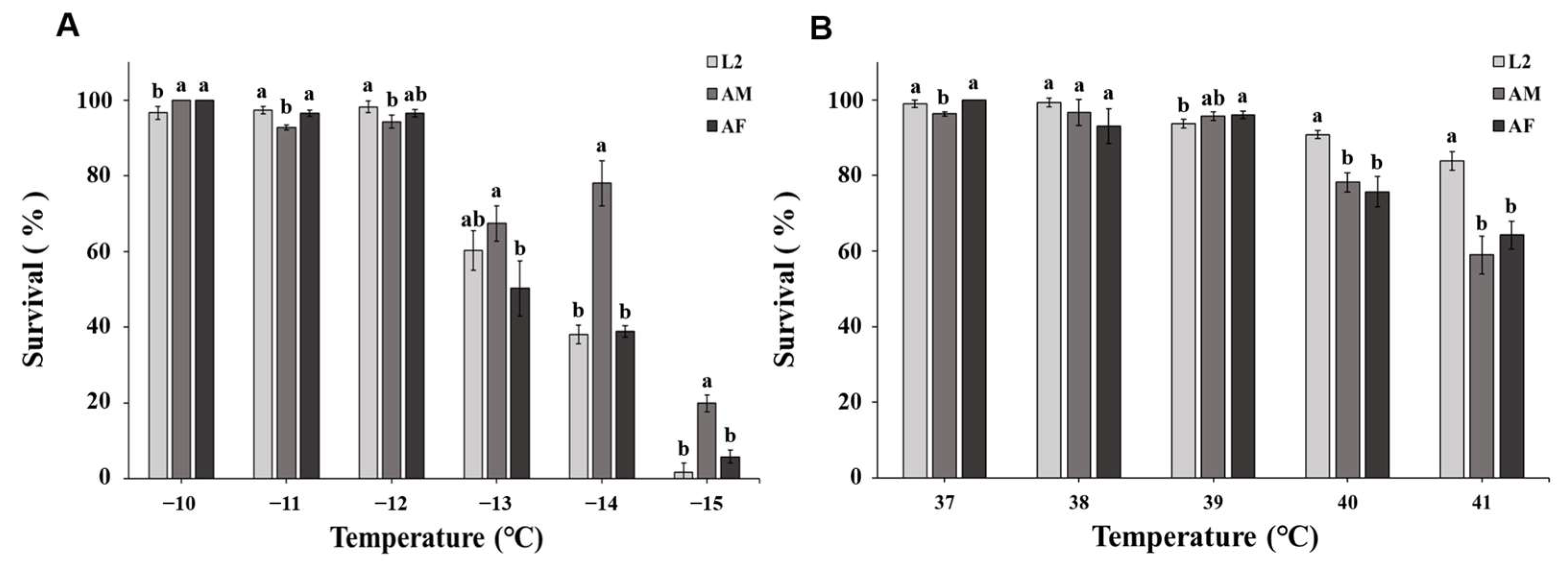 Insects 16 00557 g003 Insects 16 00557 g003
