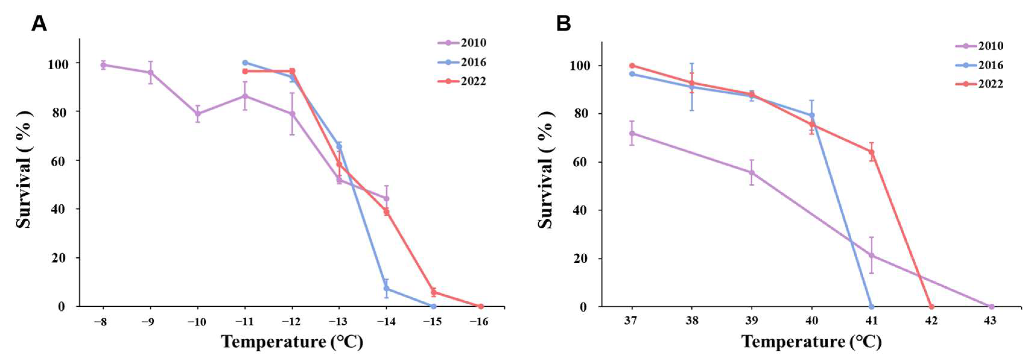 Insects 16 00557 g004 Insects 16 00557 g004