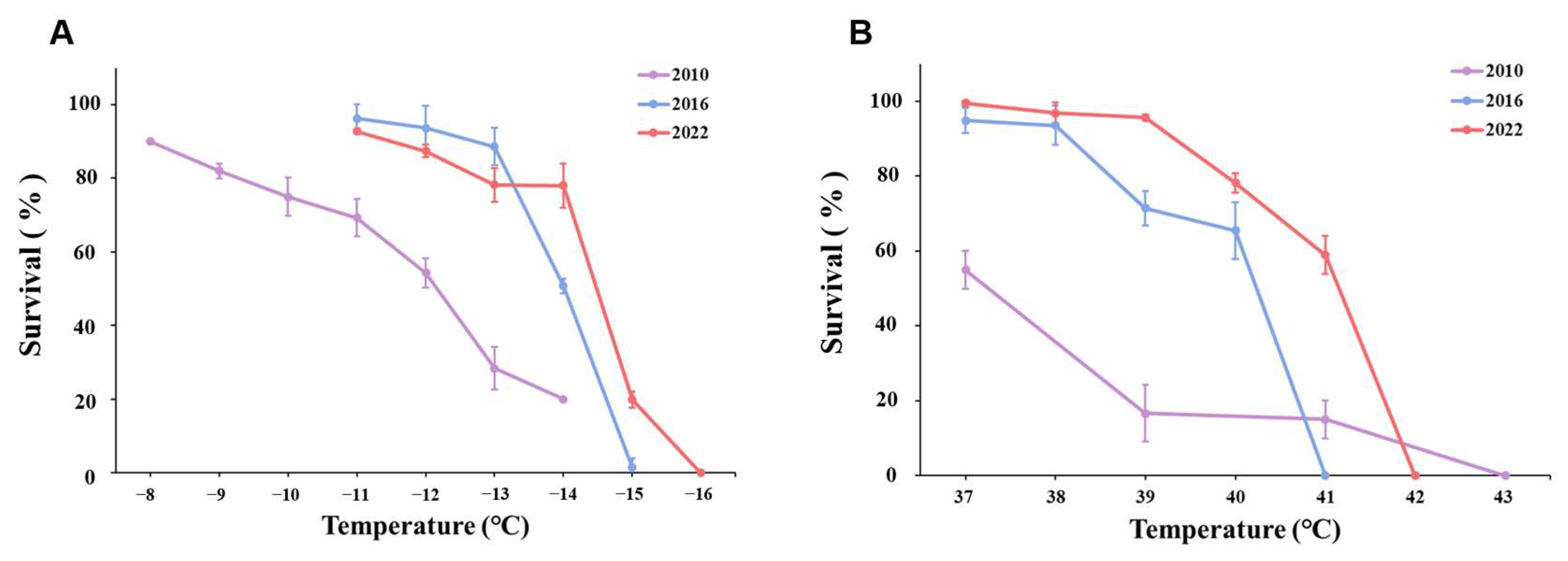 Insects 16 00557 g005 Insects 16 00557 g005