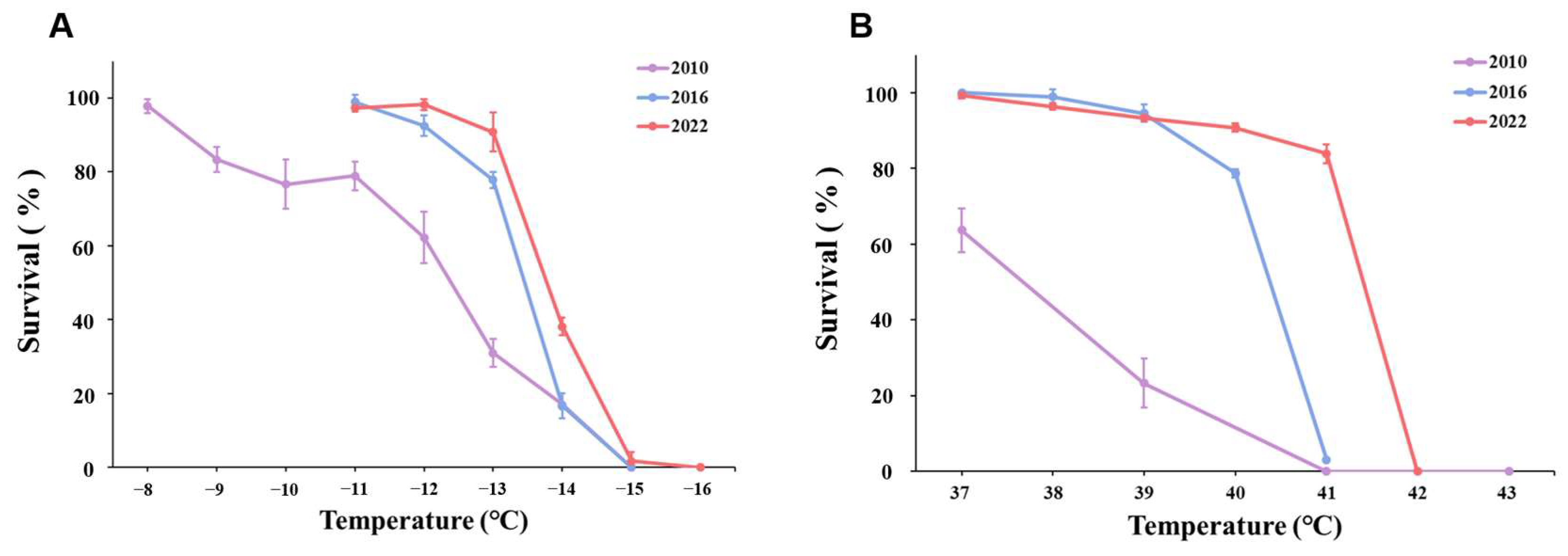 Insects 16 00557 g006 Insects 16 00557 g006