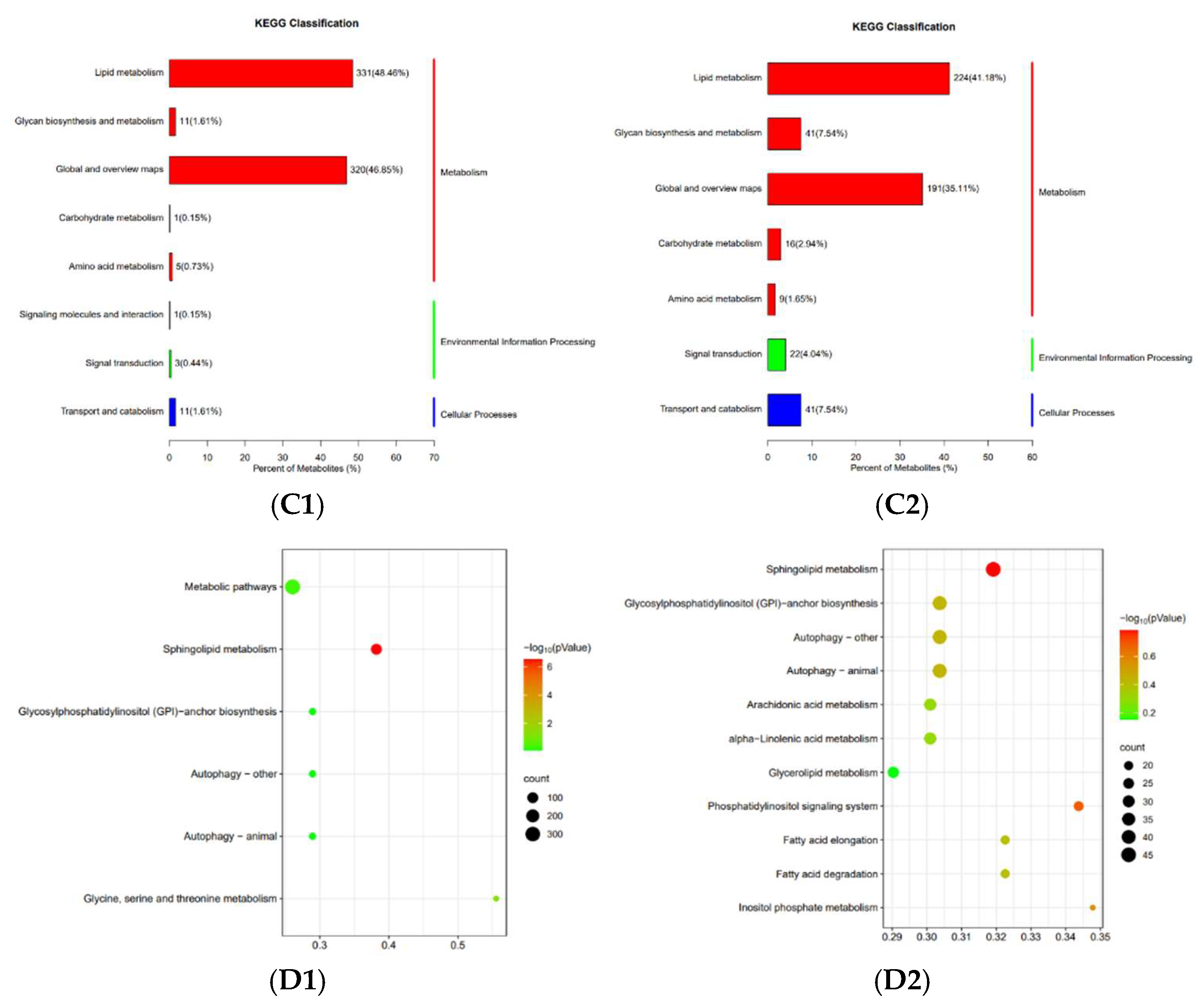 Insects 16 00558 g007b