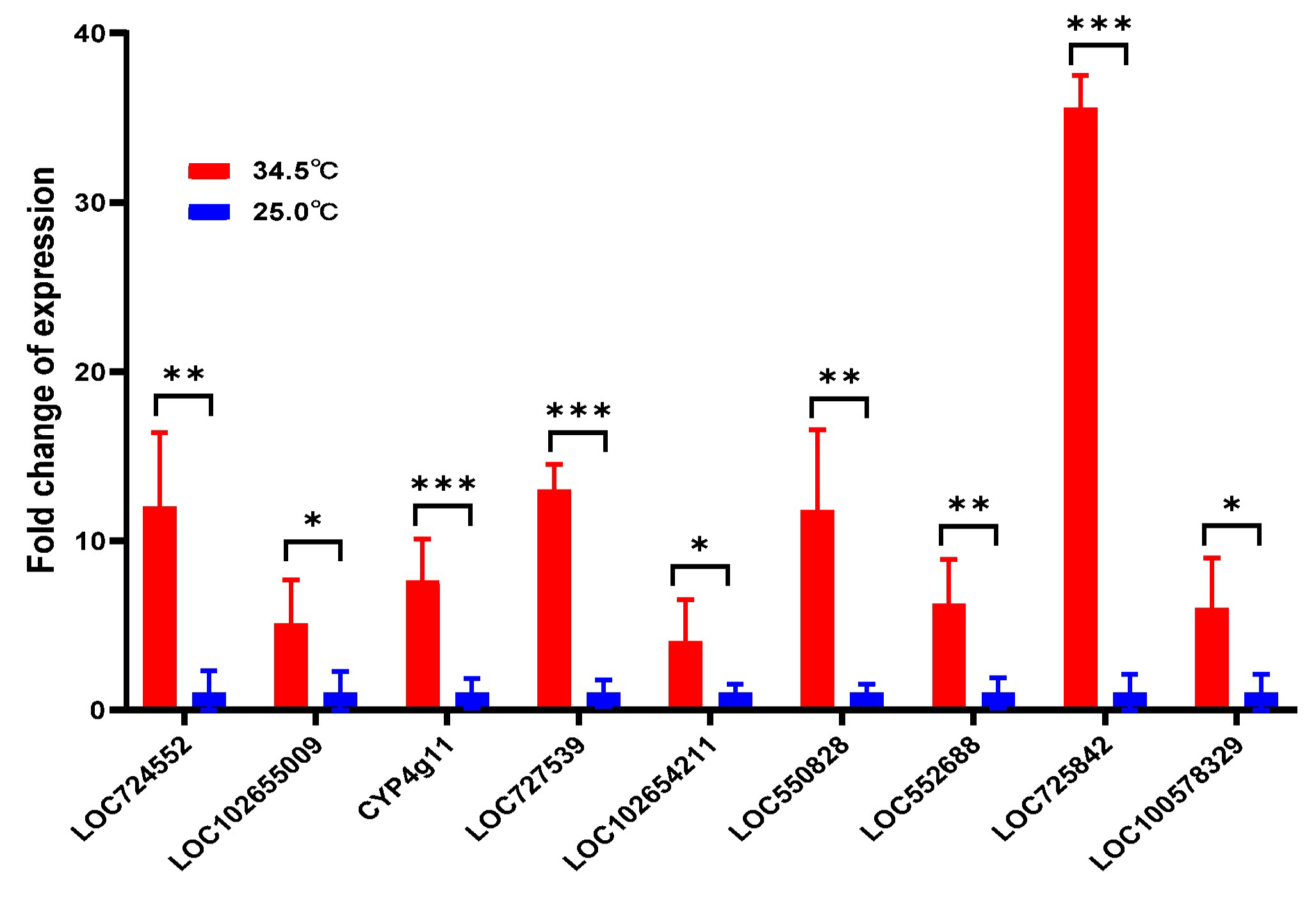 Insects 16 00558 g008