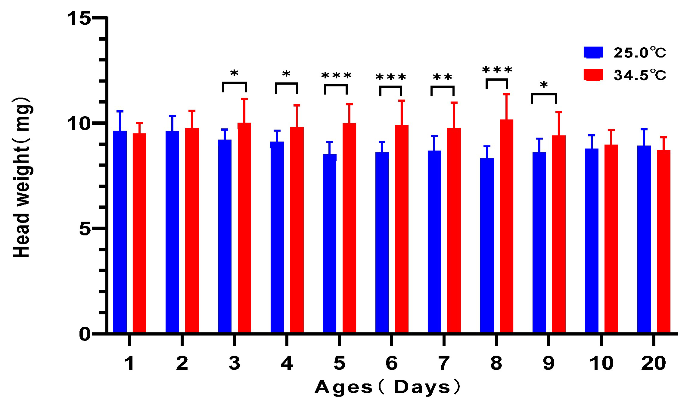 Insects 16 00558 g009