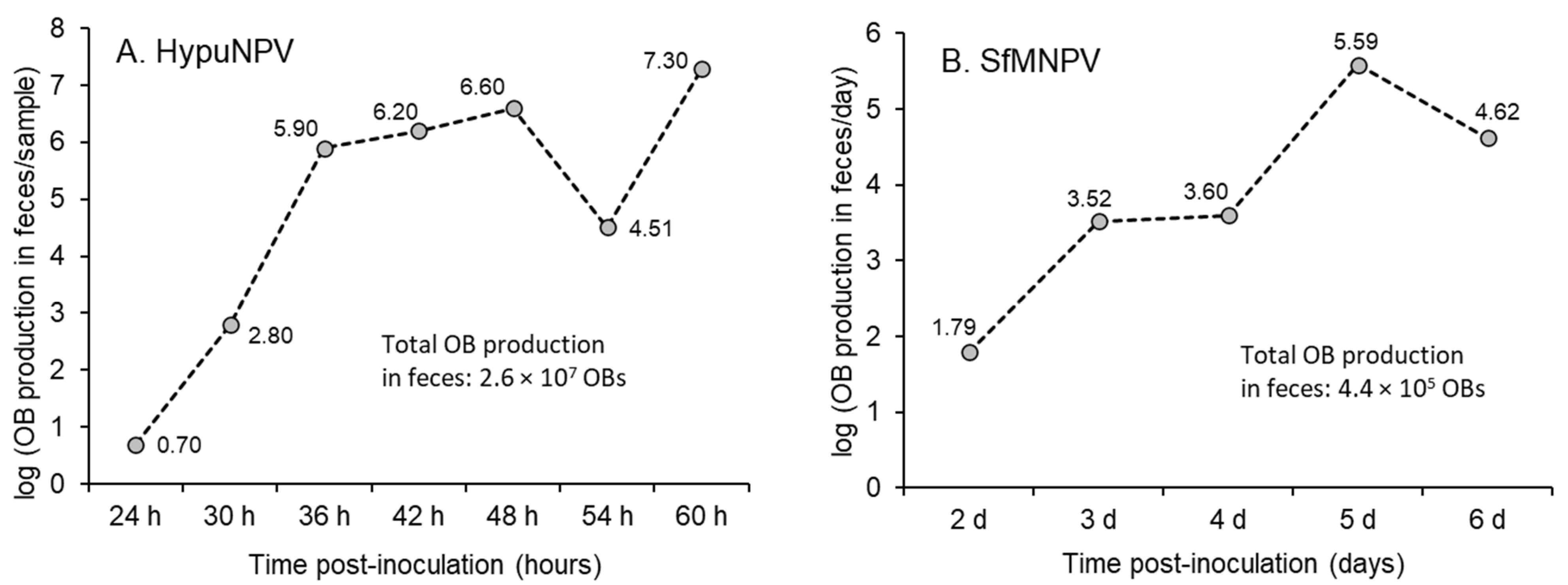 Insects 16 00562 g002