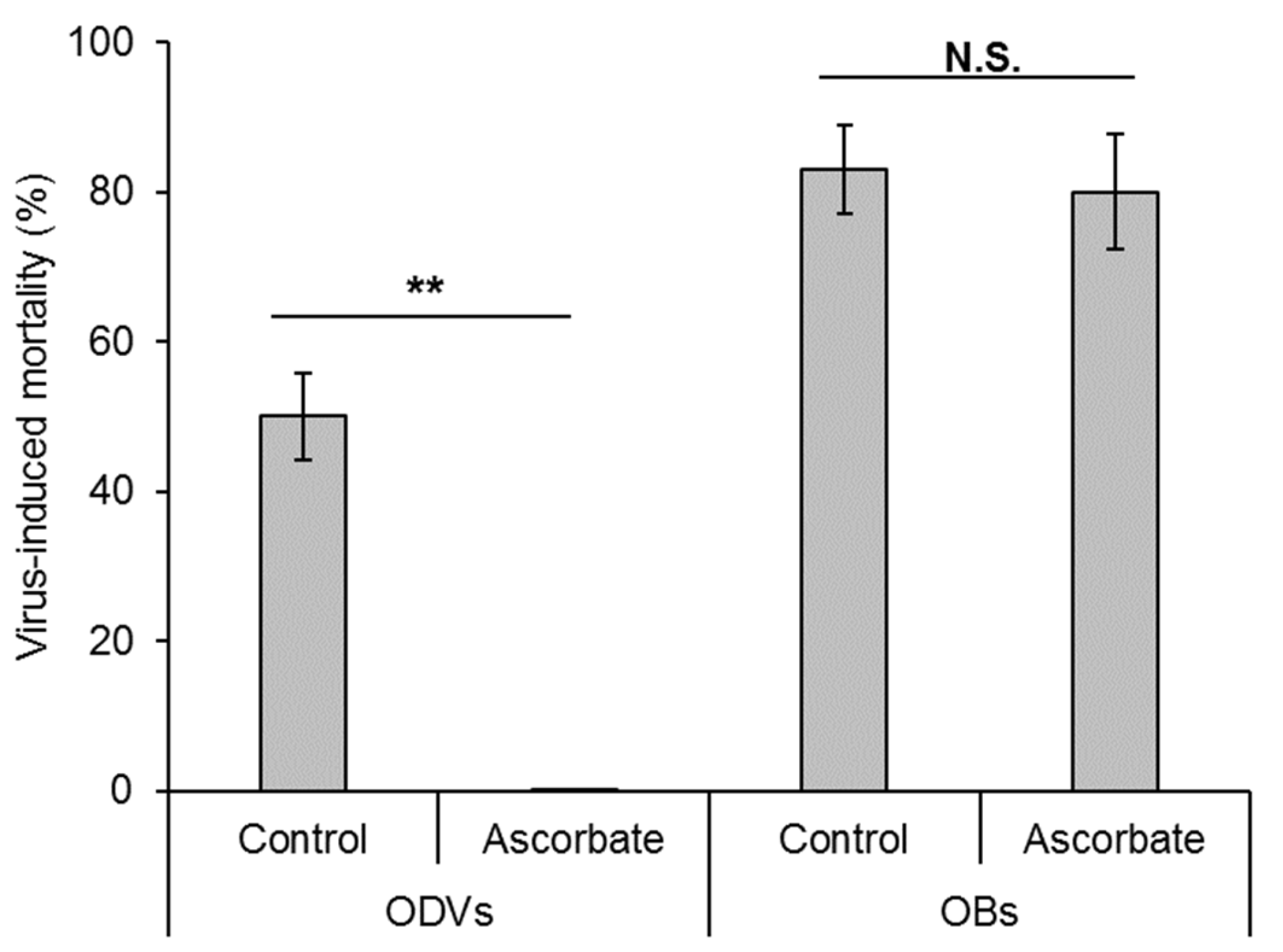 Insects 16 00562 g003