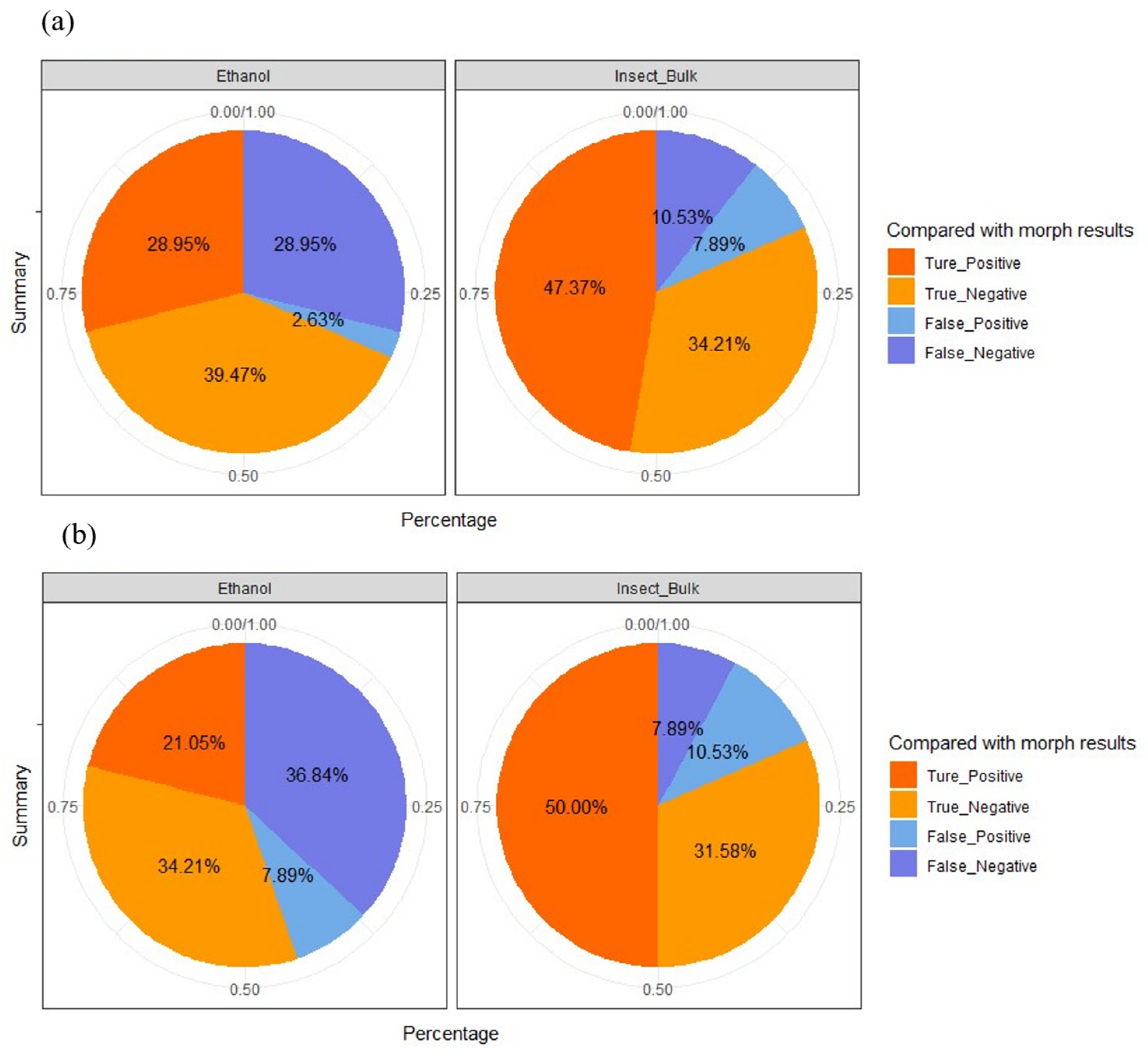 Insects 16 00564 g002