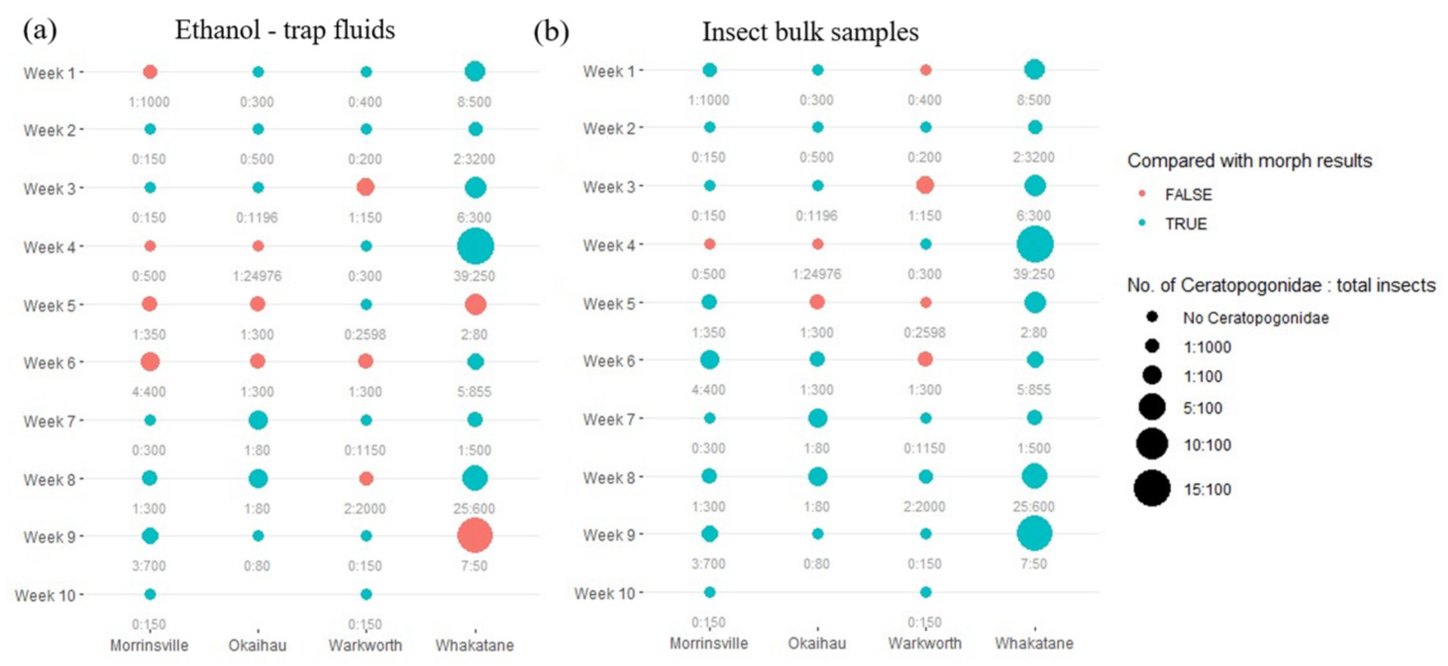 Insects 16 00564 g003