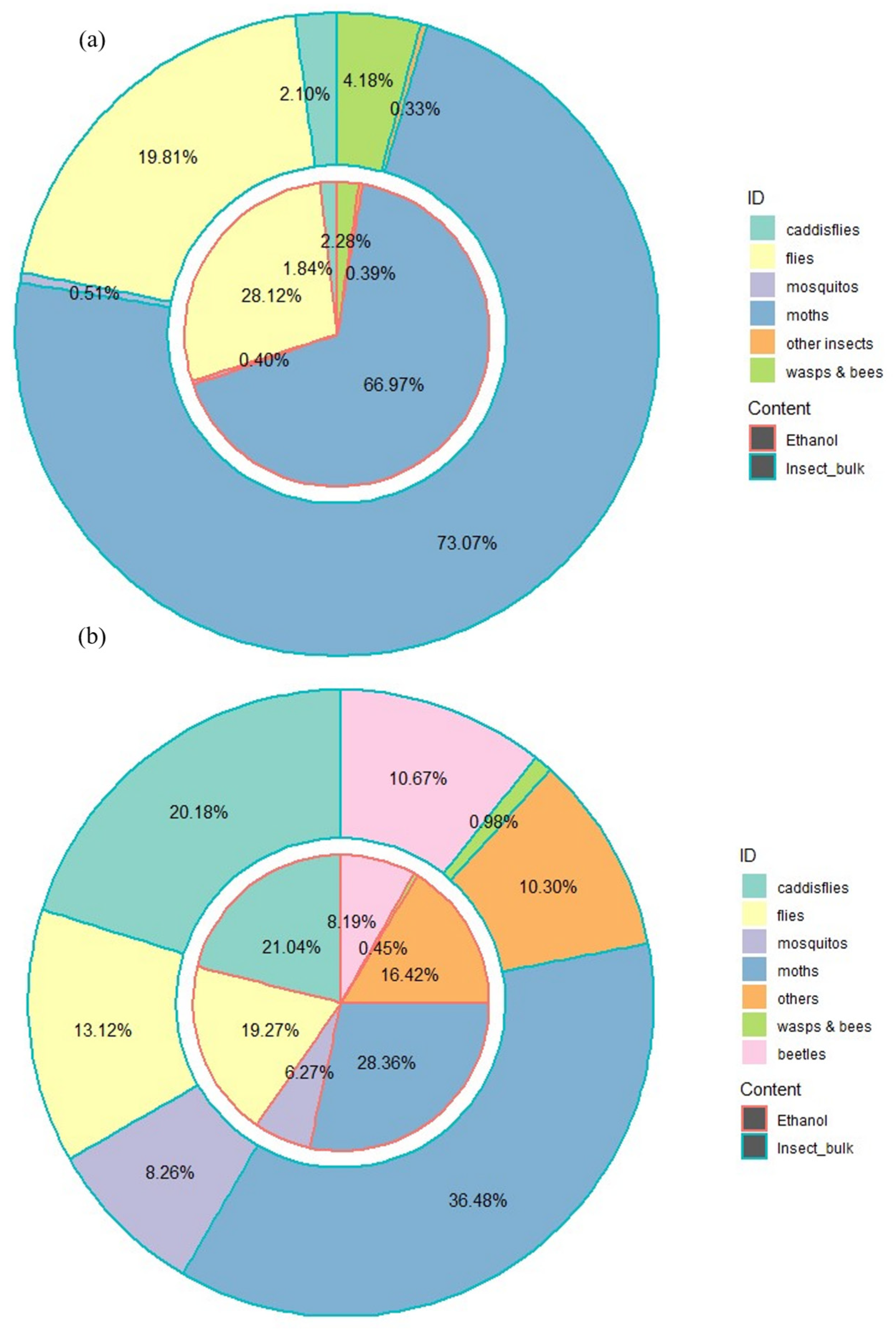 Insects 16 00564 g005