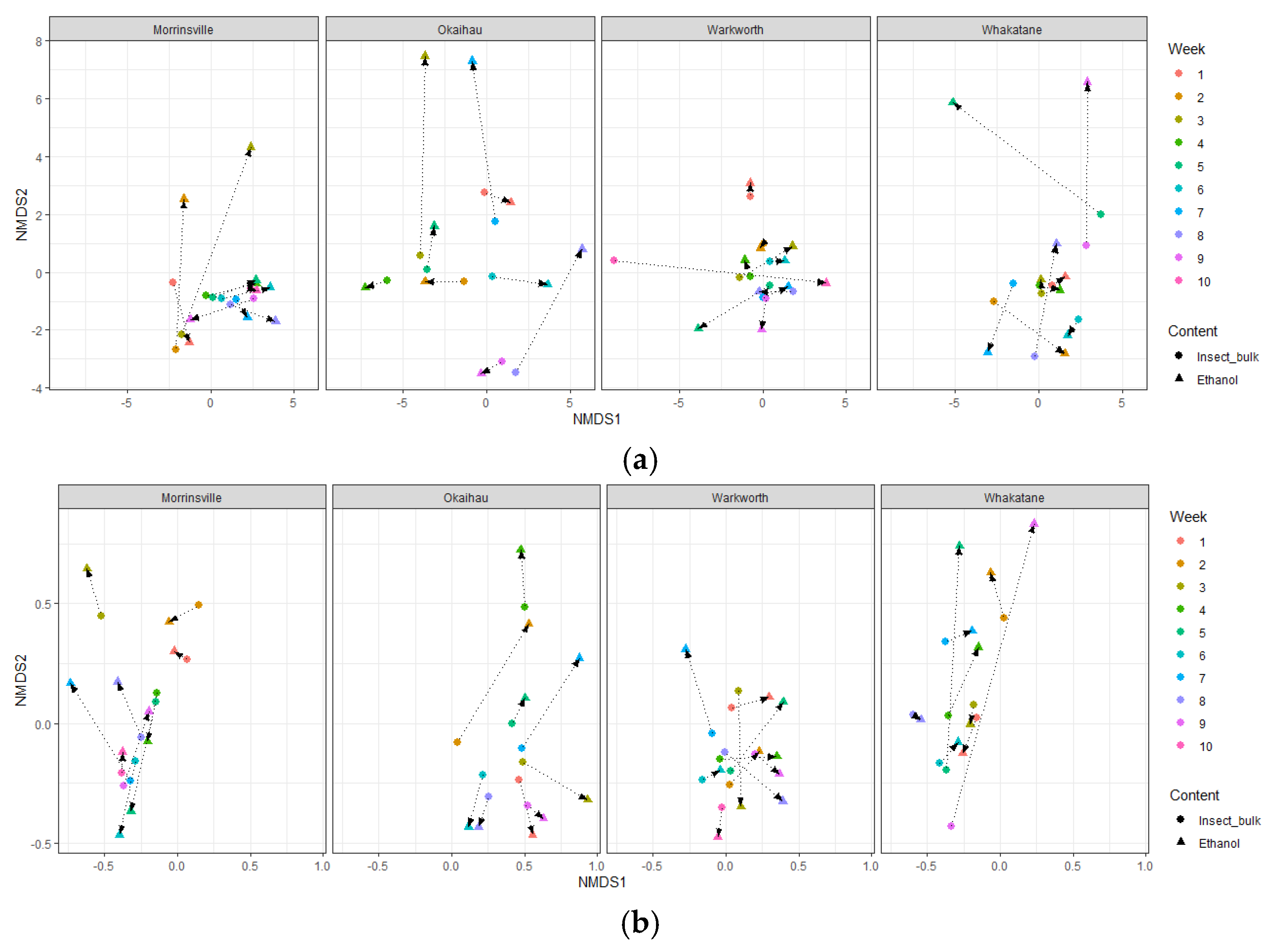 Insects 16 00564 g006