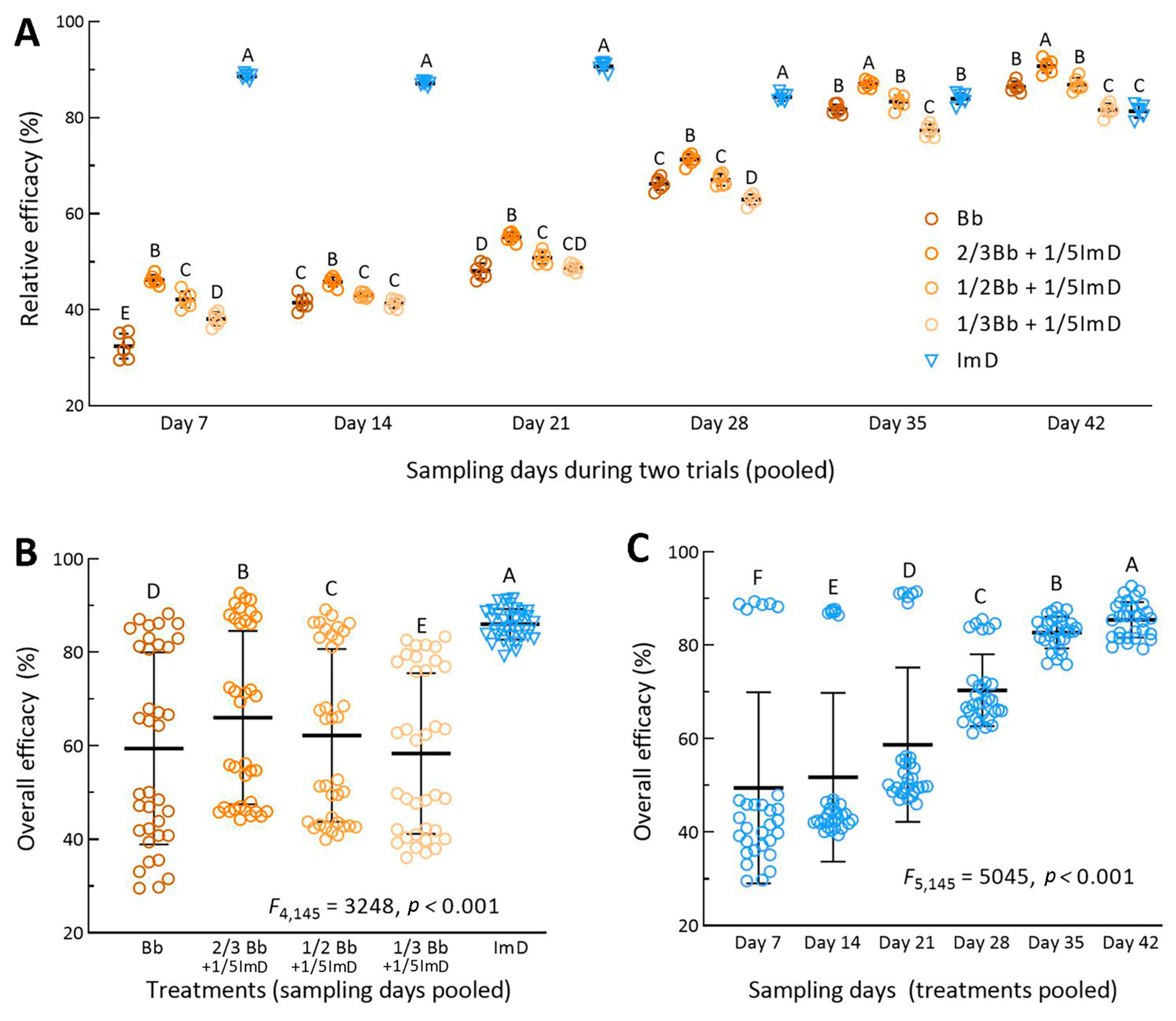 Insects 16 00565 g004