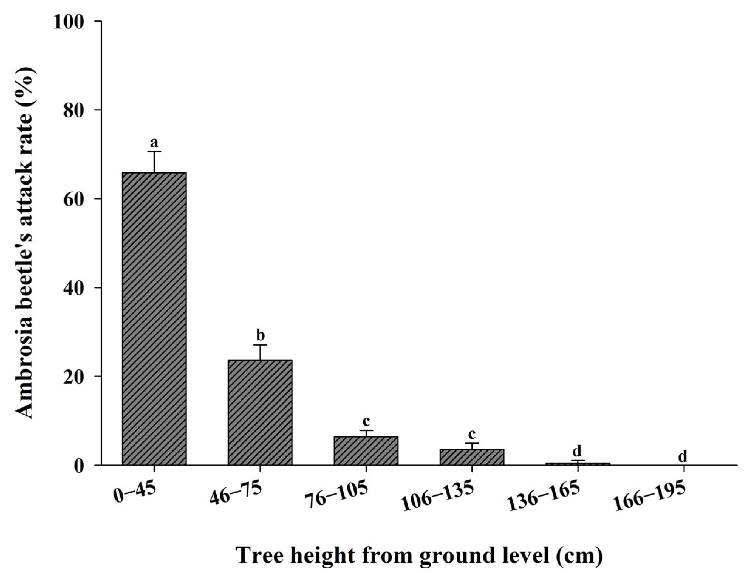 Insects 16 00569 g003