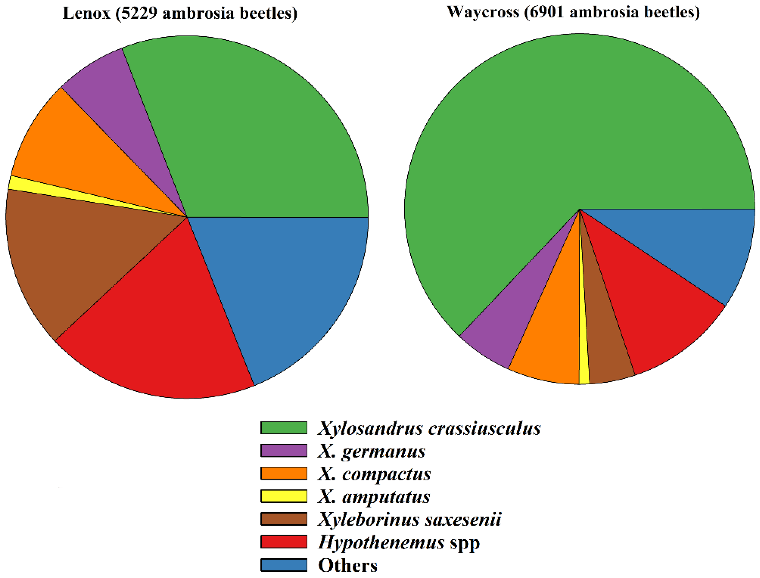 Insects 16 00569 g004