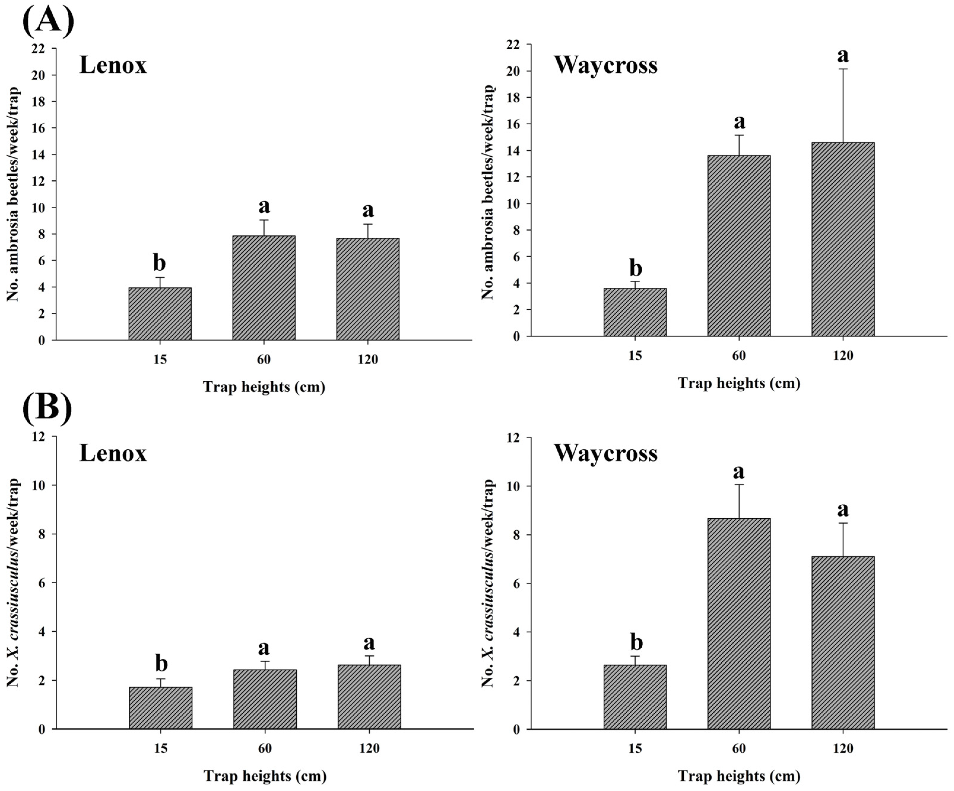 Insects 16 00569 g009