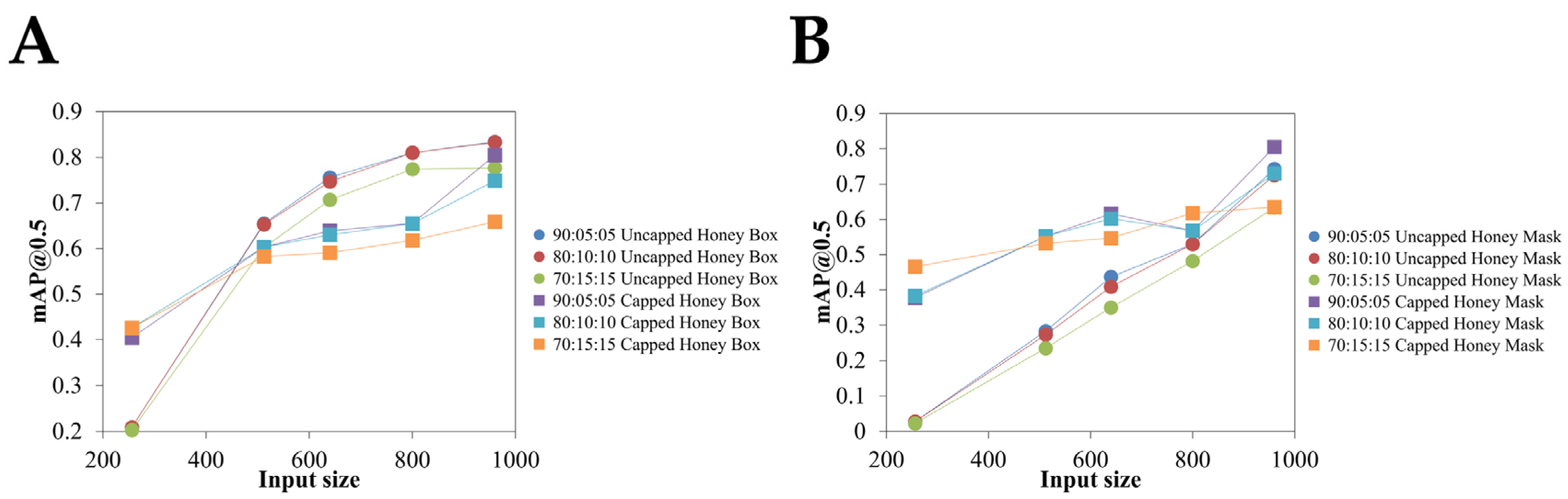 Insects 16 00575 g006