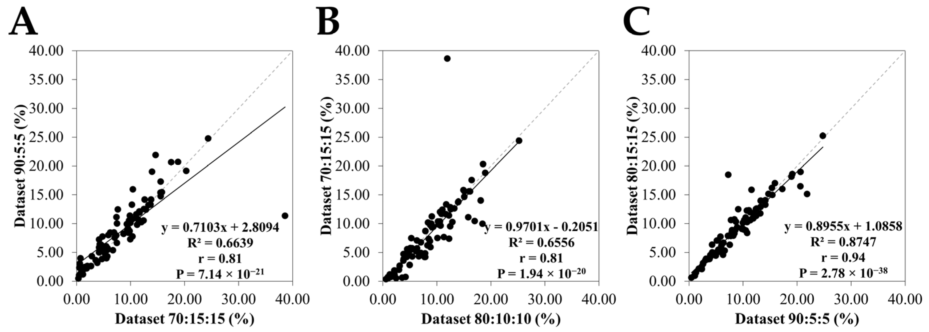 Insects 16 00575 g007