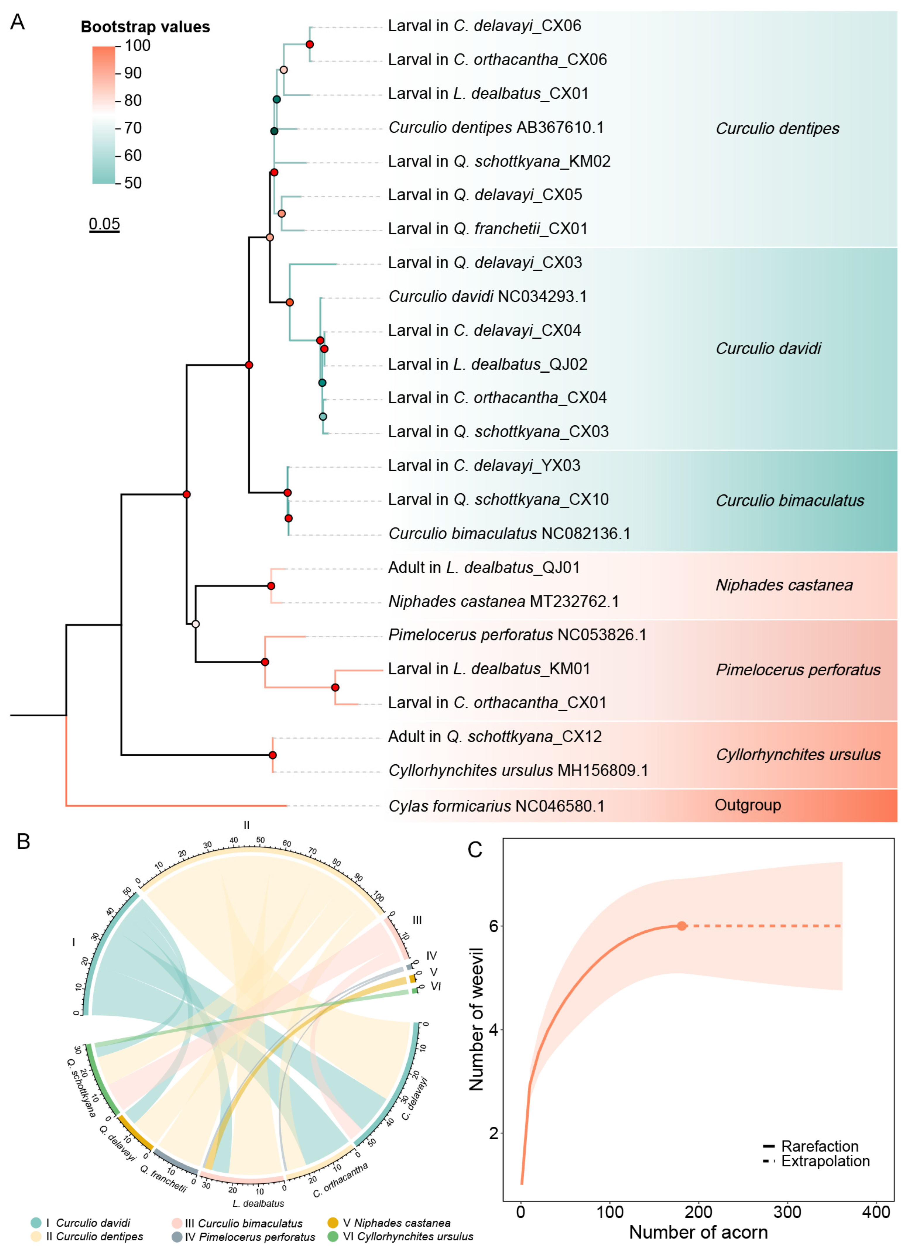 Insects 16 00579 g003