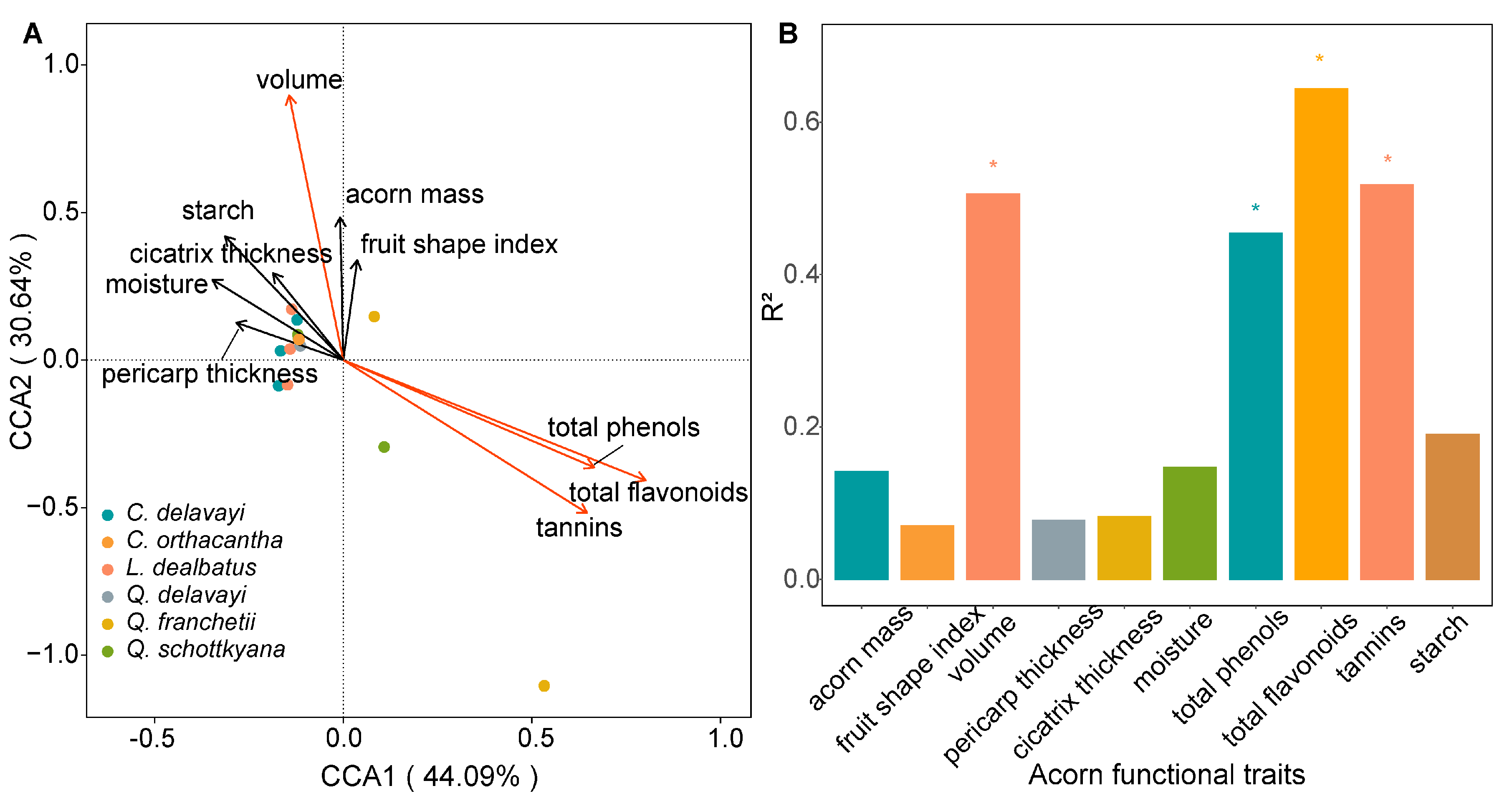 Insects 16 00579 g005