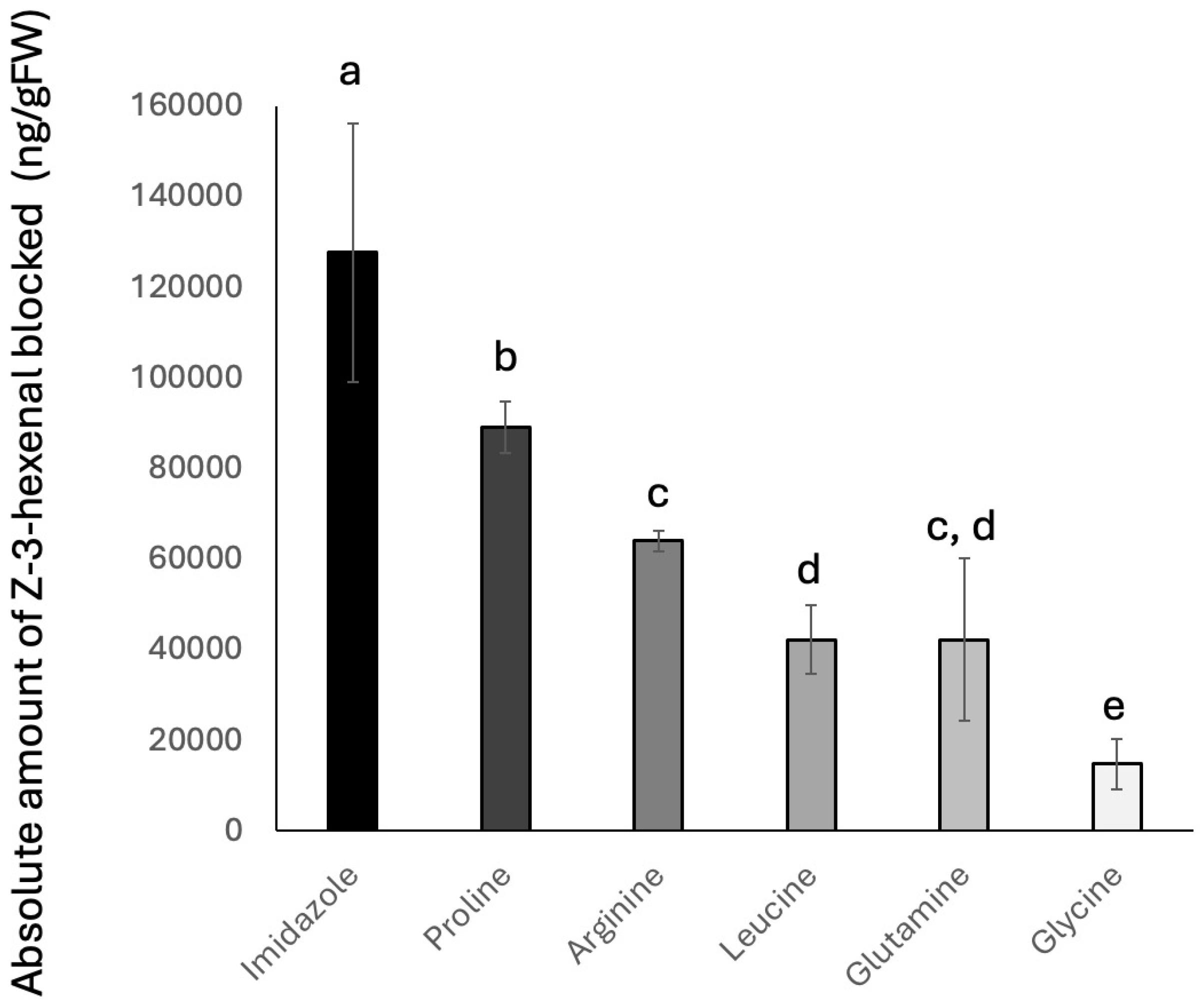 Insects 16 00582 g003