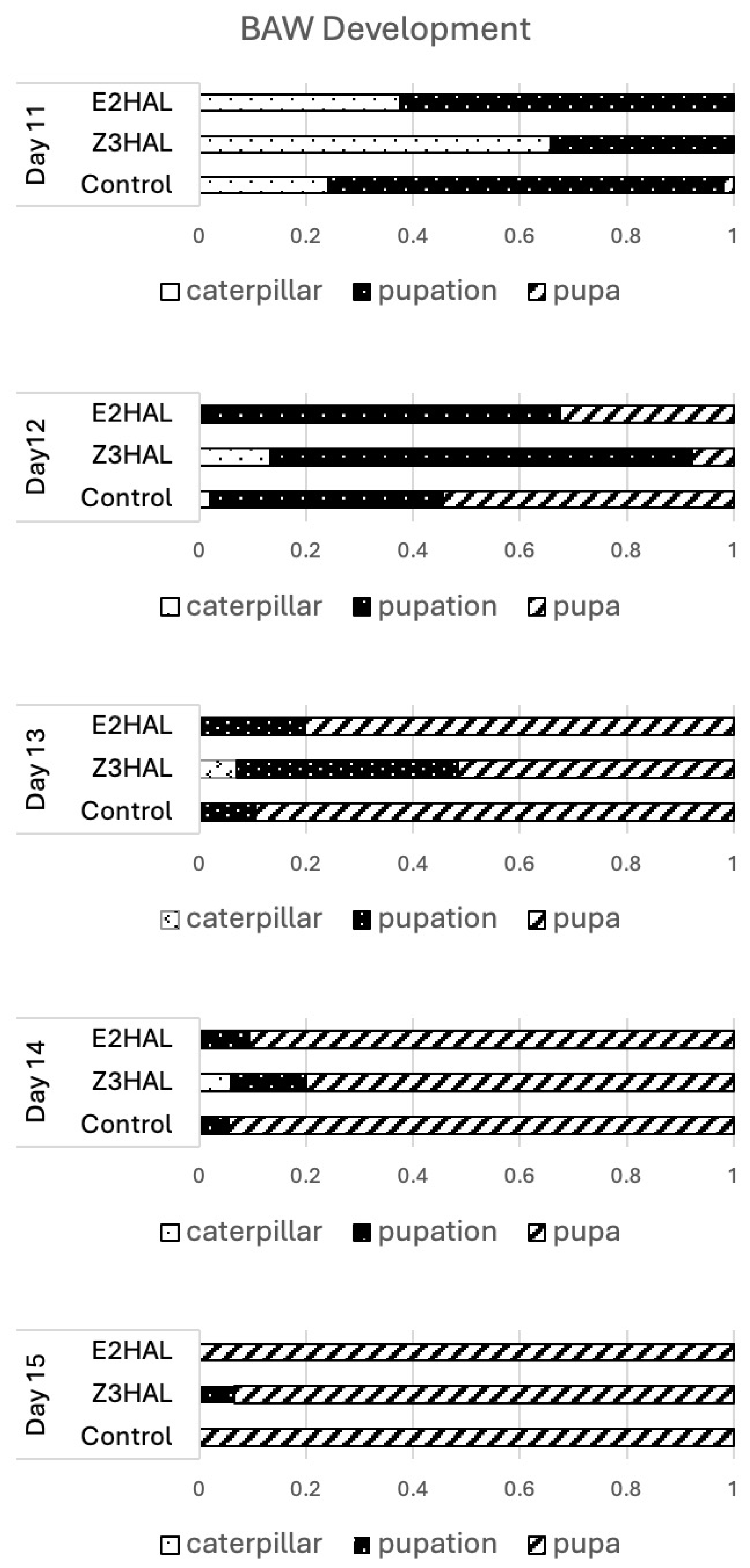 Insects 16 00582 g007